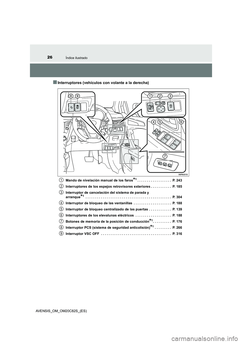 TOYOTA AVENSIS 2018 Manual del propietario (in Spanish) 26Índice ilustrado
AVENSIS_OM_OM20C82S_(ES)
■Interruptores (vehículos con volante a la derecha)
Mando de nivelación manual de los faros*1. . . . . . . . . . . . . . . . . . P. 243
Interruptores TOYOTA AVENSIS 2018 Manual del propietario (in Spanish) 26Índice ilustrado
AVENSIS_OM_OM20C82S_(ES)
■Interruptores (vehículos con volante a la derecha)
Mando de nivelación manual de los faros*1. . . . . . . . . . . . . . . . . . P. 243
Interruptores