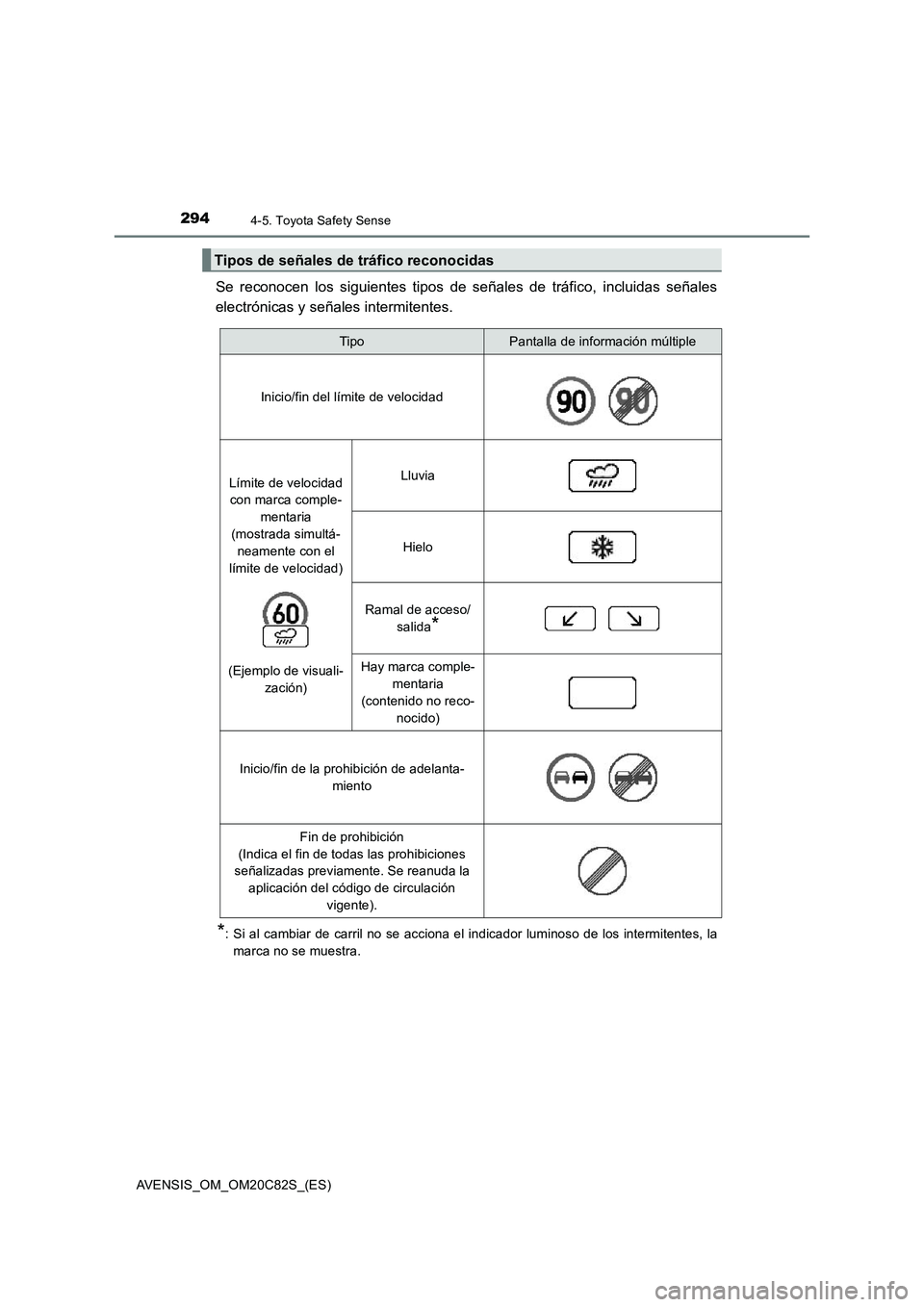 TOYOTA AVENSIS 2018 Manual del propietario (in Spanish) 2944-5. Toyota Safety Sense
AVENSIS_OM_OM20C82S_(ES)
Se reconocen los siguientes tipos de señales de tráfico, incluidas señales
electrónicas y señales intermitentes.
*: Si al cambiar de carril no TOYOTA AVENSIS 2018 Manual del propietario (in Spanish) 2944-5. Toyota Safety Sense
AVENSIS_OM_OM20C82S_(ES)
Se reconocen los siguientes tipos de señales de tráfico, incluidas señales
electrónicas y señales intermitentes.
*: Si al cambiar de carril no