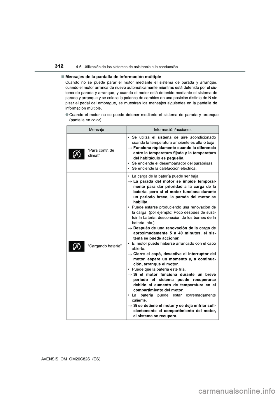 TOYOTA AVENSIS 2018 Manual del propietario (in Spanish) 3124-6. Utilización de los sistemas de asistencia a la conducción
AVENSIS_OM_OM20C82S_(ES)■
Mensajes de la pantalla de información múltiple
Cuando no se puede parar el motor mediante el sistema TOYOTA AVENSIS 2018 Manual del propietario (in Spanish) 3124-6. Utilización de los sistemas de asistencia a la conducción
AVENSIS_OM_OM20C82S_(ES)■
Mensajes de la pantalla de información múltiple
Cuando no se puede parar el motor mediante el sistema