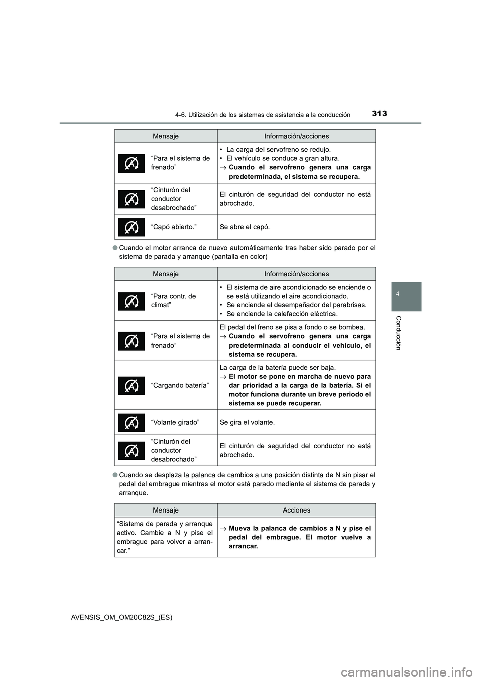 TOYOTA AVENSIS 2018 Manual del propietario (in Spanish) 3134-6. Utilización de los sistemas de asistencia a la conducción
4
Conducción
AVENSIS_OM_OM20C82S_(ES)●Cuando el motor arranca de nuevo automáticamente tras haber sido parado por el
sistema de TOYOTA AVENSIS 2018 Manual del propietario (in Spanish) 3134-6. Utilización de los sistemas de asistencia a la conducción
4
Conducción
AVENSIS_OM_OM20C82S_(ES)●Cuando el motor arranca de nuevo automáticamente tras haber sido parado por el
sistema de