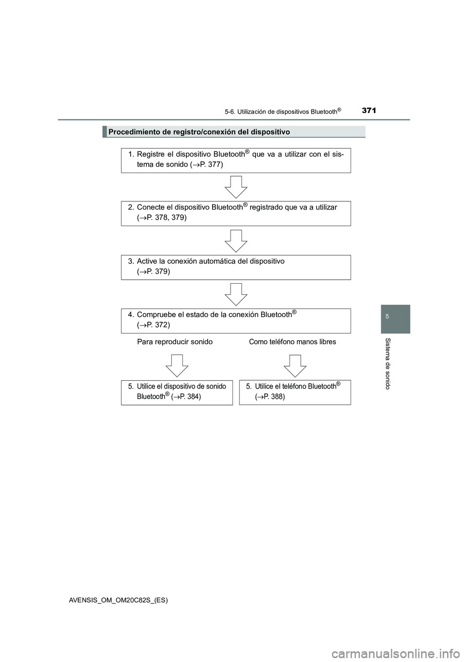 TOYOTA AVENSIS 2018  Manual del propietario (in Spanish) 3715-6. Utilización de dispositivos Bluetooth®
5
Sistema de sonido
AVENSIS_OM_OM20C82S_(ES)
Procedimiento de registro/conexión del dispositivo
1. Registre el dispositivo Bluetooth® que va a utiliz