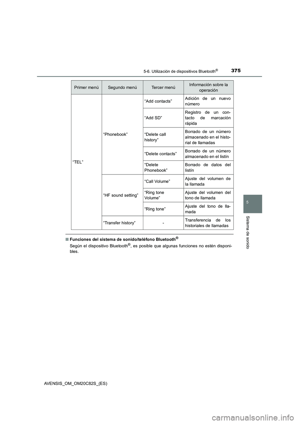 TOYOTA AVENSIS 2018  Manual del propietario (in Spanish) 3755-6. Utilización de dispositivos Bluetooth®
5
Sistema de sonido
AVENSIS_OM_OM20C82S_(ES)
■Funciones del sistema de sonido/teléfono Bluetooth®
Según el dispositivo Bluetooth®, es posible que