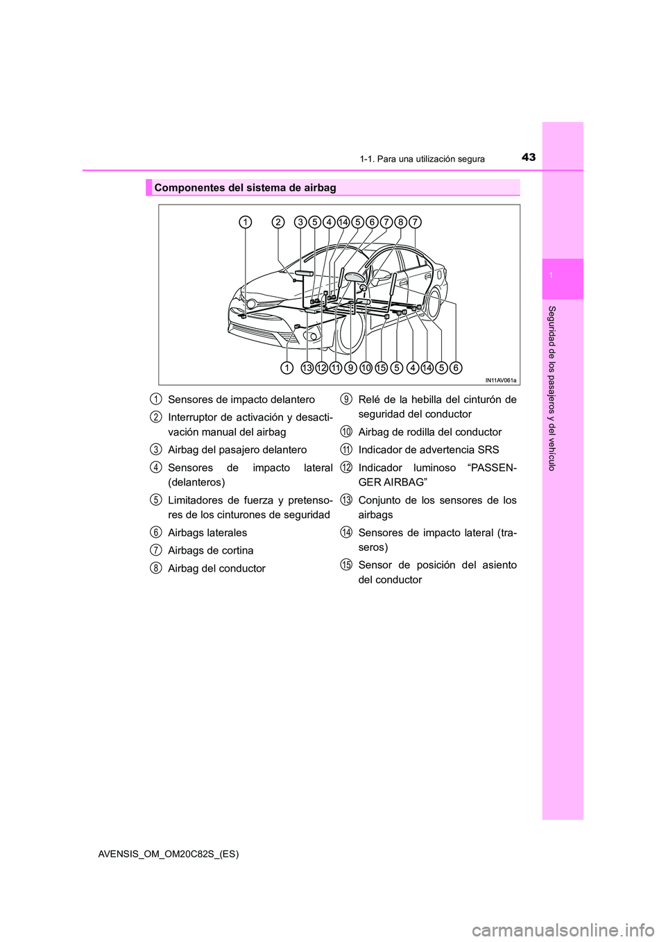 TOYOTA AVENSIS 2018 Manual del propietario (in Spanish) 431-1. Para una utilización segura
1
AVENSIS_OM_OM20C82S_(ES)
Seguridad de los pasajeros y del vehículo
Componentes del sistema de airbag
Sensores de impacto delantero
Interruptor de activación y TOYOTA AVENSIS 2018 Manual del propietario (in Spanish) 431-1. Para una utilización segura
1
AVENSIS_OM_OM20C82S_(ES)
Seguridad de los pasajeros y del vehículo
Componentes del sistema de airbag
Sensores de impacto delantero
Interruptor de activación y
