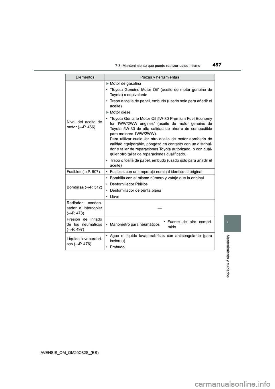 TOYOTA AVENSIS 2018 Manual del propietario (in Spanish) 4577-3. Mantenimiento que puede realizar usted mismo
AVENSIS_OM_OM20C82S_(ES)
7
Mantenimiento y cuidados
Nivel del aceite de
motor (P. 4 6 6 )
Motor de gasolina
• “Toyota Genuine Motor Oil TOYOTA AVENSIS 2018 Manual del propietario (in Spanish) 4577-3. Mantenimiento que puede realizar usted mismo
AVENSIS_OM_OM20C82S_(ES)
7
Mantenimiento y cuidados
Nivel del aceite de
motor (P. 4 6 6 )
Motor de gasolina
• “Toyota Genuine Motor Oil