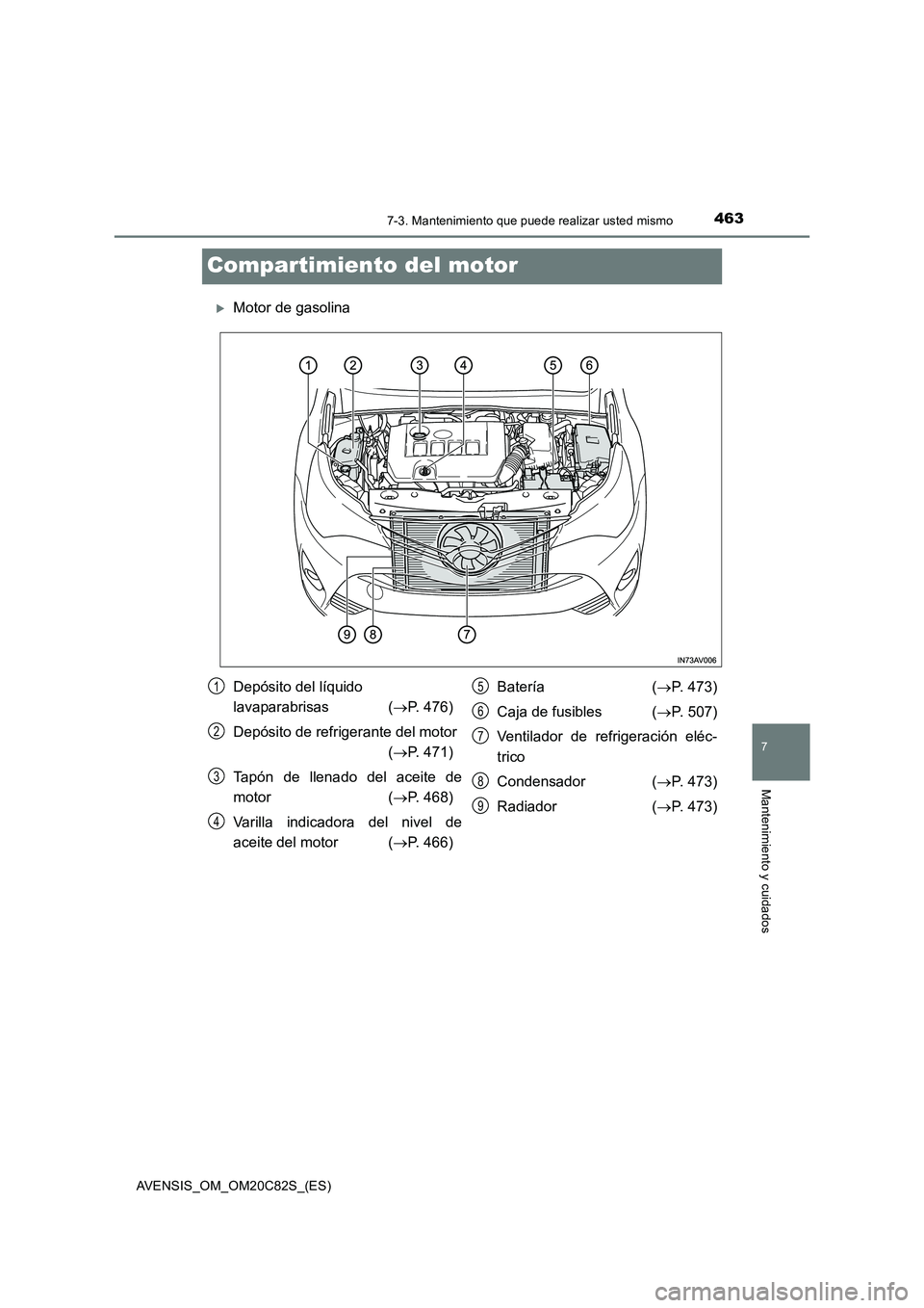 TOYOTA AVENSIS 2018 Manual del propietario (in Spanish) 4637-3. Mantenimiento que puede realizar usted mismo
AVENSIS_OM_OM20C82S_(ES)
7
Mantenimiento y cuidados
Compartimiento del motor
Motor de gasolina
Depósito del líquido
lavaparabrisas (P. 47 TOYOTA AVENSIS 2018 Manual del propietario (in Spanish) 4637-3. Mantenimiento que puede realizar usted mismo
AVENSIS_OM_OM20C82S_(ES)
7
Mantenimiento y cuidados
Compartimiento del motor
Motor de gasolina
Depósito del líquido
lavaparabrisas (P. 47