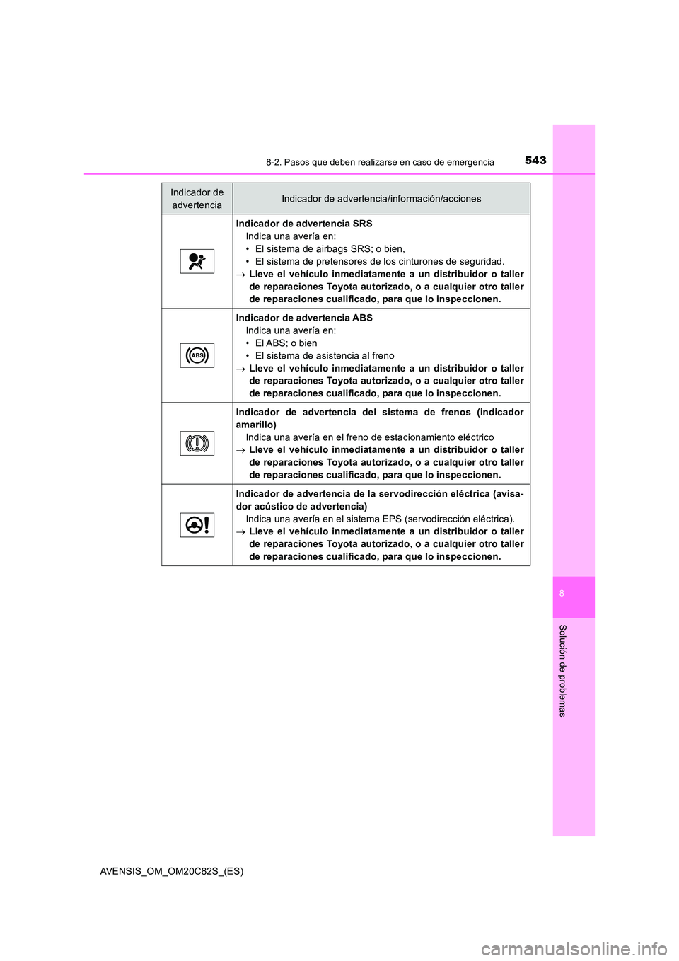 TOYOTA AVENSIS 2018 Manual del propietario (in Spanish) 5438-2. Pasos que deben realizarse en caso de emergencia
AVENSIS_OM_OM20C82S_(ES)
8
Solución de problemas
Indicador de advertencia SRS
Indica una avería en:
• El sistema de airbags SRS; o bien,
TOYOTA AVENSIS 2018 Manual del propietario (in Spanish) 5438-2. Pasos que deben realizarse en caso de emergencia
AVENSIS_OM_OM20C82S_(ES)
8
Solución de problemas
Indicador de advertencia SRS
Indica una avería en:
• El sistema de airbags SRS; o bien,