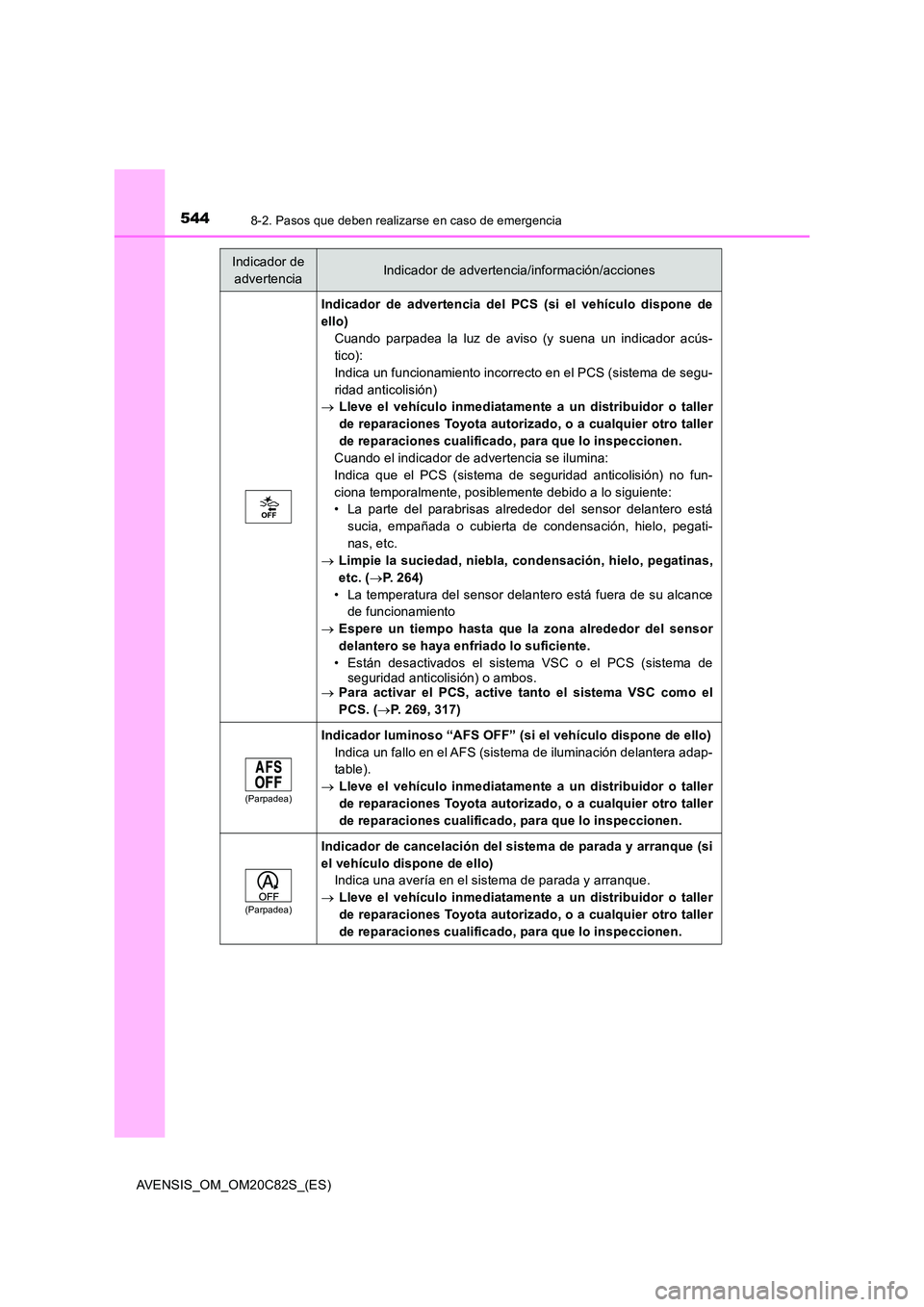 TOYOTA AVENSIS 2018 Manual del propietario (in Spanish) 5448-2. Pasos que deben realizarse en caso de emergencia
AVENSIS_OM_OM20C82S_(ES)
Indicador de advertencia del PCS (si el vehículo dispone de
ello)
Cuando parpadea la luz de aviso (y suena un indica TOYOTA AVENSIS 2018 Manual del propietario (in Spanish) 5448-2. Pasos que deben realizarse en caso de emergencia
AVENSIS_OM_OM20C82S_(ES)
Indicador de advertencia del PCS (si el vehículo dispone de
ello)
Cuando parpadea la luz de aviso (y suena un indica