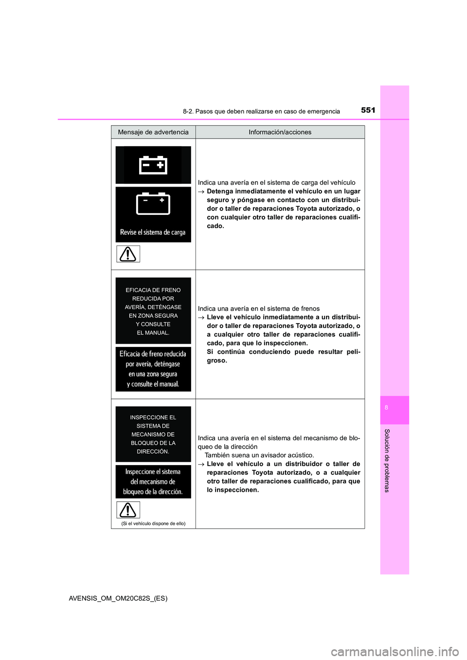 TOYOTA AVENSIS 2018 Manual del propietario (in Spanish) 5518-2. Pasos que deben realizarse en caso de emergencia
AVENSIS_OM_OM20C82S_(ES)
8
Solución de problemas
Indica una avería en el sistema de carga del vehículo
Detenga inmediatamente el vehíc TOYOTA AVENSIS 2018 Manual del propietario (in Spanish) 5518-2. Pasos que deben realizarse en caso de emergencia
AVENSIS_OM_OM20C82S_(ES)
8
Solución de problemas
Indica una avería en el sistema de carga del vehículo
Detenga inmediatamente el vehíc