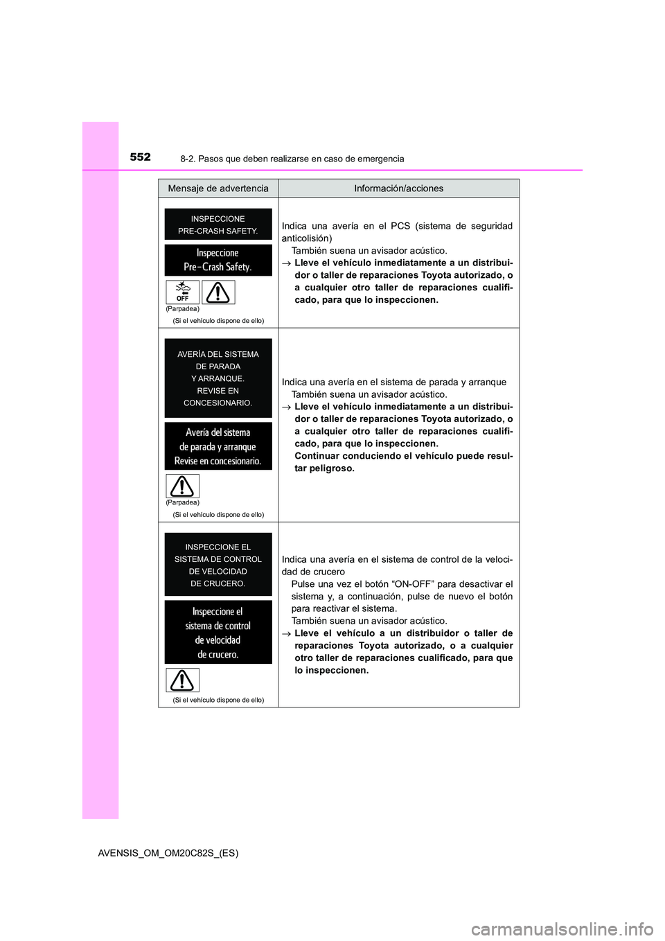 TOYOTA AVENSIS 2018 Manual del propietario (in Spanish) 5528-2. Pasos que deben realizarse en caso de emergencia
AVENSIS_OM_OM20C82S_(ES)
(Si el vehículo dispone de ello)
Indica una avería en el PCS (sistema de seguridad
anticolisión)
También suena un TOYOTA AVENSIS 2018 Manual del propietario (in Spanish) 5528-2. Pasos que deben realizarse en caso de emergencia
AVENSIS_OM_OM20C82S_(ES)
(Si el vehículo dispone de ello)
Indica una avería en el PCS (sistema de seguridad
anticolisión)
También suena un