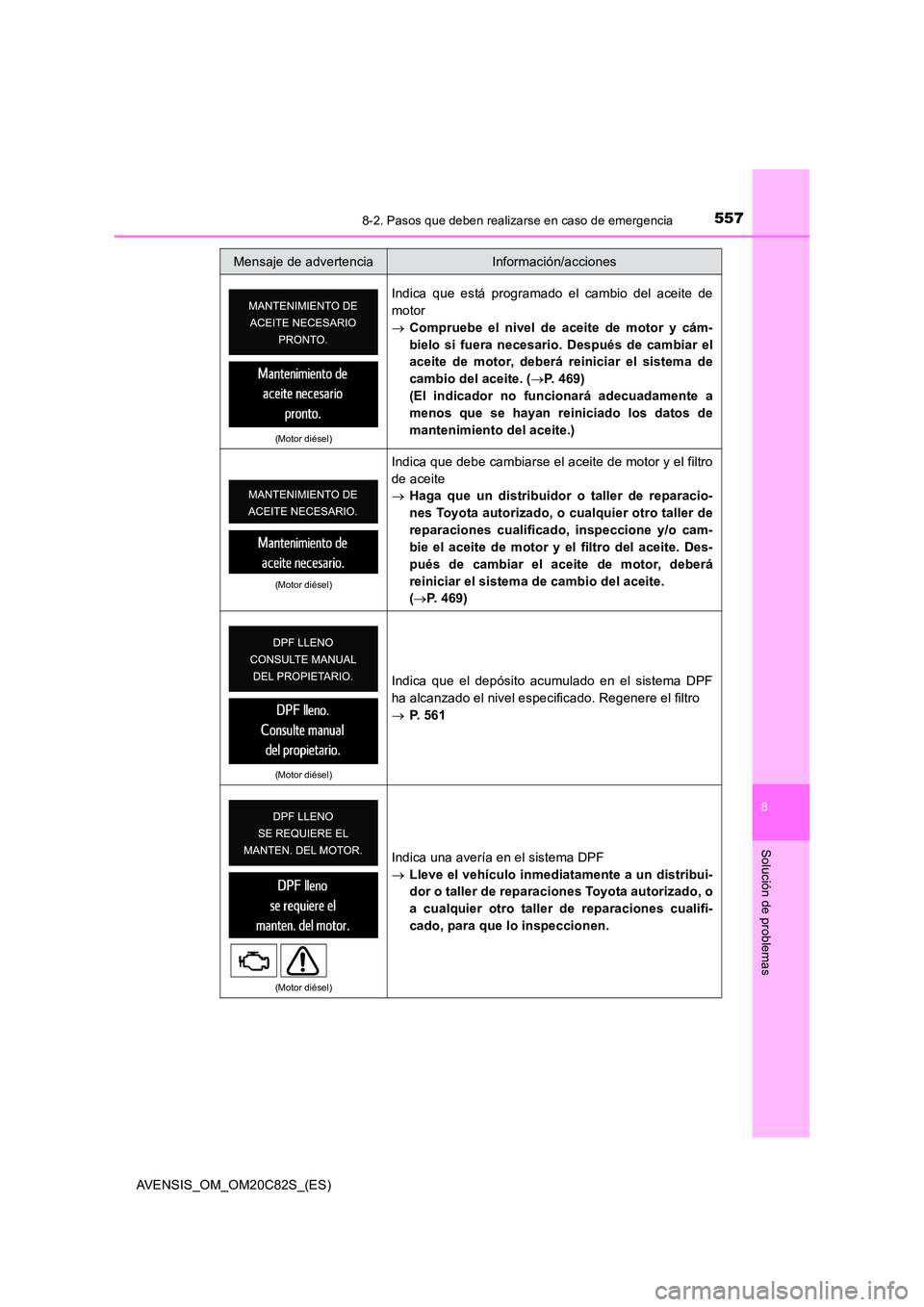 TOYOTA AVENSIS 2018 Manual del propietario (in Spanish) 5578-2. Pasos que deben realizarse en caso de emergencia
AVENSIS_OM_OM20C82S_(ES)
8
Solución de problemas
(Motor diésel)
Indica que está programado el cambio del aceite de
motor
Compruebe el TOYOTA AVENSIS 2018 Manual del propietario (in Spanish) 5578-2. Pasos que deben realizarse en caso de emergencia
AVENSIS_OM_OM20C82S_(ES)
8
Solución de problemas
(Motor diésel)
Indica que está programado el cambio del aceite de
motor
Compruebe el