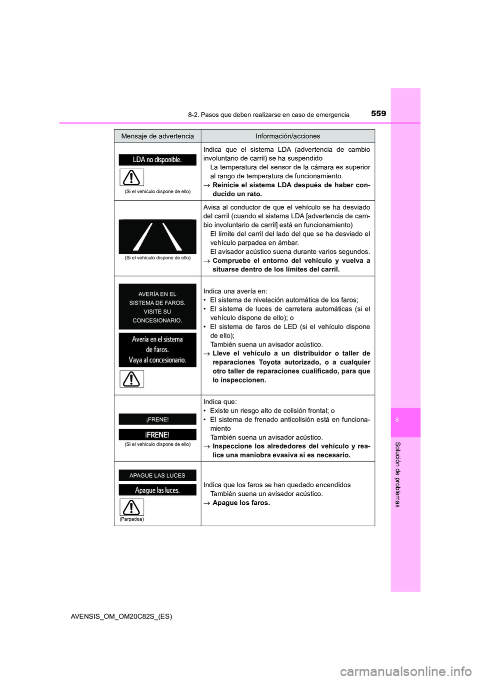 TOYOTA AVENSIS 2018 Manual del propietario (in Spanish) 5598-2. Pasos que deben realizarse en caso de emergencia
AVENSIS_OM_OM20C82S_(ES)
8
Solución de problemas
(Si el vehículo dispone de ello)
Indica que el sistema LDA (advertencia de cambio
involunta TOYOTA AVENSIS 2018 Manual del propietario (in Spanish) 5598-2. Pasos que deben realizarse en caso de emergencia
AVENSIS_OM_OM20C82S_(ES)
8
Solución de problemas
(Si el vehículo dispone de ello)
Indica que el sistema LDA (advertencia de cambio
involunta