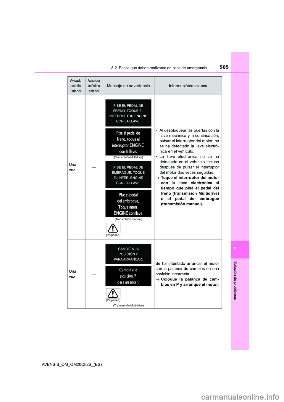 TOYOTA AVENSIS 2018  Manual del propietario (in Spanish) 5658-2. Pasos que deben realizarse en caso de emergencia
AVENSIS_OM_OM20C82S_(ES)
8
Solución de problemas
Una 
vez  
• Al desbloquear las puertas con la 
llave mecánica y, a continuación,
puls
