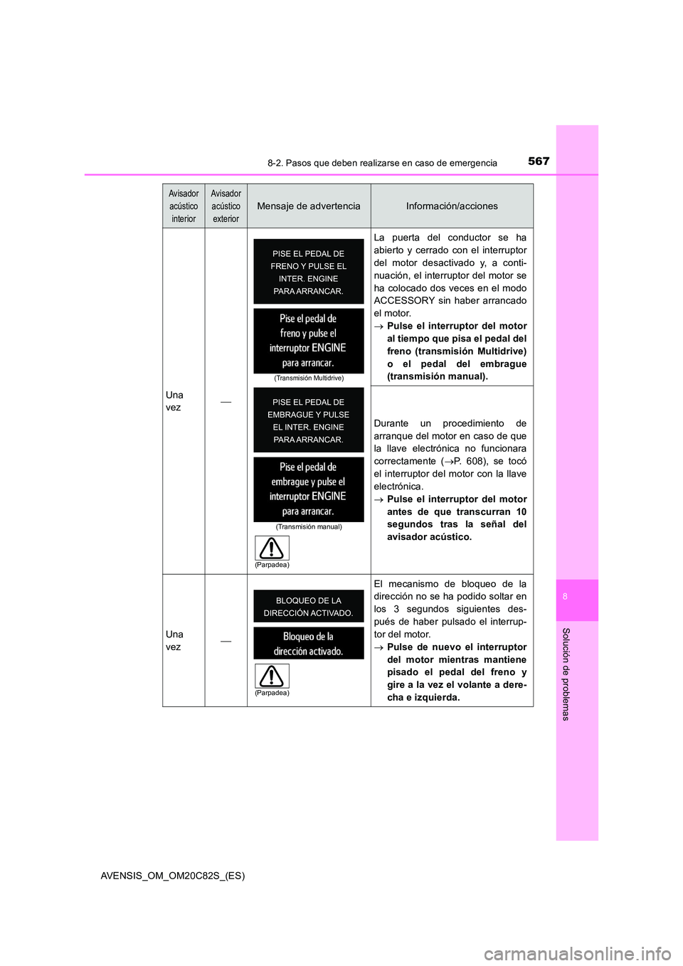 TOYOTA AVENSIS 2018  Manual del propietario (in Spanish) 5678-2. Pasos que deben realizarse en caso de emergencia
AVENSIS_OM_OM20C82S_(ES)
8
Solución de problemas
Una 
vez  
La puerta del conductor se ha 
abierto y cerrado con el interruptor 
del motor 