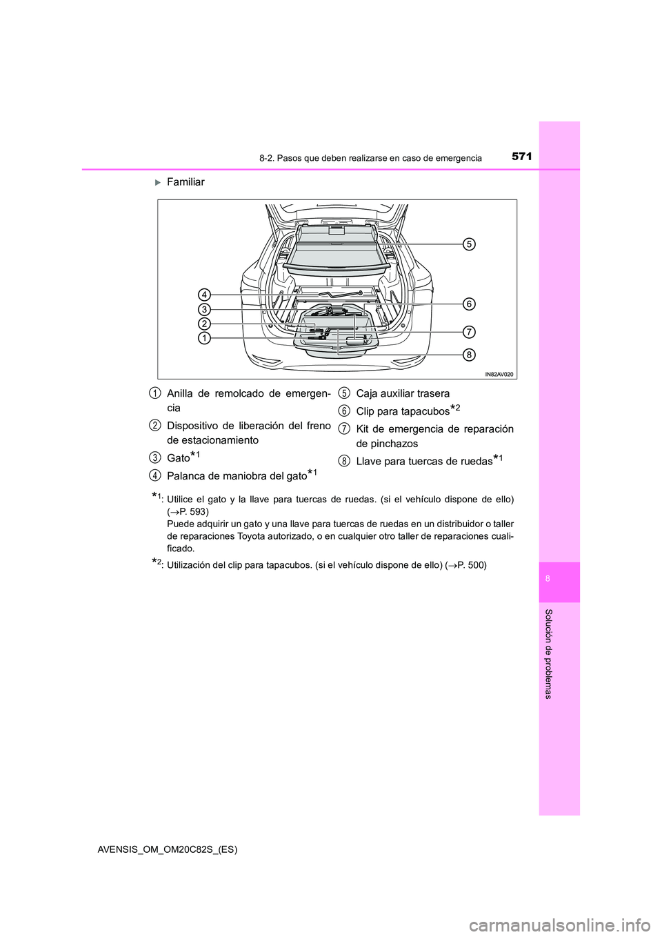 TOYOTA AVENSIS 2018  Manual del propietario (in Spanish) 5718-2. Pasos que deben realizarse en caso de emergencia
AVENSIS_OM_OM20C82S_(ES)
8
Solución de problemas
Familiar
*1: Utilice el gato y la llave para tuercas de ruedas. (si el vehículo dispone d