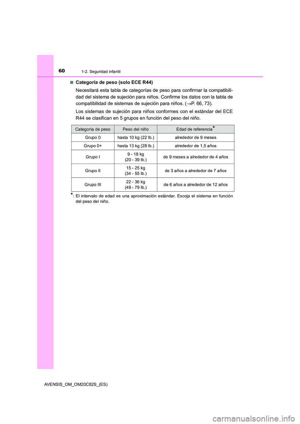 TOYOTA AVENSIS 2018 Manual del propietario (in Spanish) 601-2. Seguridad infantil
AVENSIS_OM_OM20C82S_(ES)
■Categoría de peso (solo ECE R44)
Necesitará esta tabla de categorías de peso para confirmar la compatibili-
dad del sistema de sujeción par TOYOTA AVENSIS 2018 Manual del propietario (in Spanish) 601-2. Seguridad infantil
AVENSIS_OM_OM20C82S_(ES)
■Categoría de peso (solo ECE R44)
Necesitará esta tabla de categorías de peso para confirmar la compatibili-
dad del sistema de sujeción par