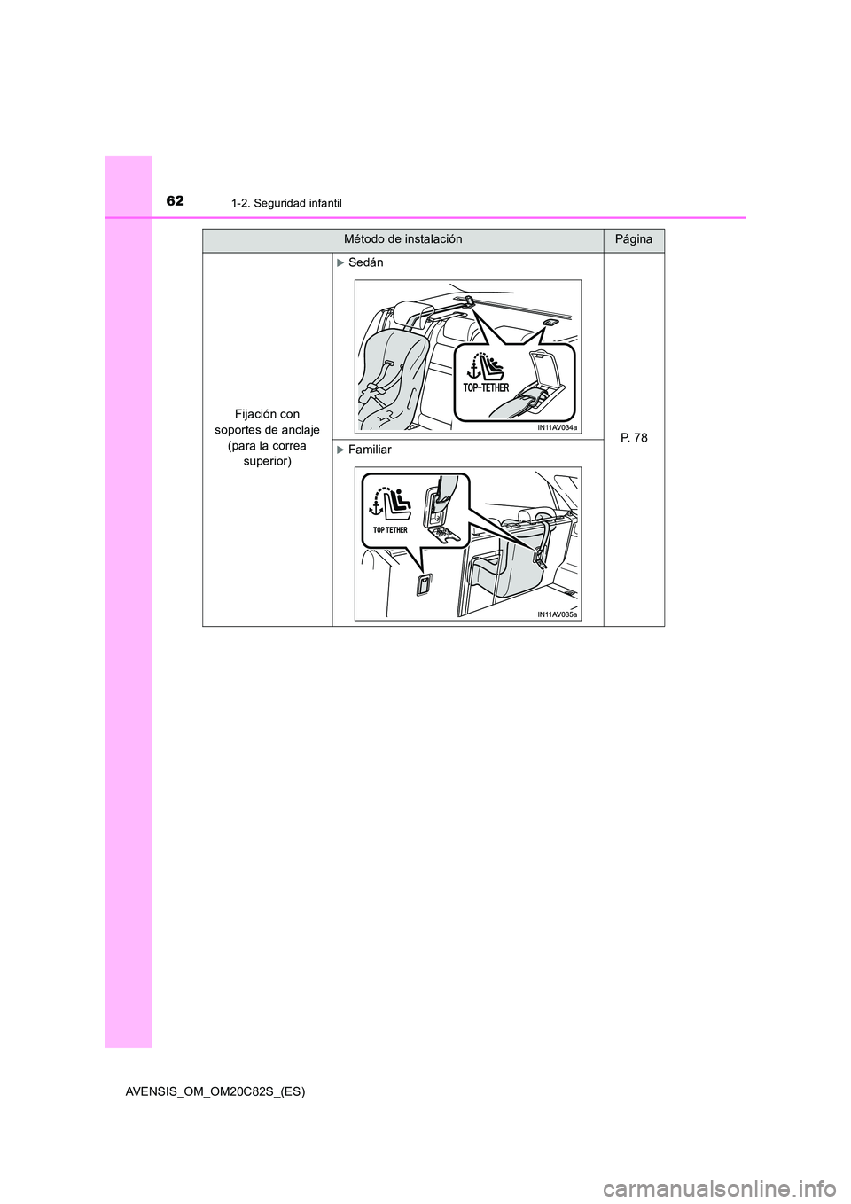 TOYOTA AVENSIS 2018 Manual del propietario (in Spanish) 621-2. Seguridad infantil
AVENSIS_OM_OM20C82S_(ES)
Fijación con
soportes de anclaje
(para la correa
superior)
Sedán
P. 7 8Familiar
Método de instalaciónPágina TOYOTA AVENSIS 2018 Manual del propietario (in Spanish) 621-2. Seguridad infantil
AVENSIS_OM_OM20C82S_(ES)
Fijación con
soportes de anclaje
(para la correa
superior)
Sedán
P. 7 8Familiar
Método de instalaciónPágina