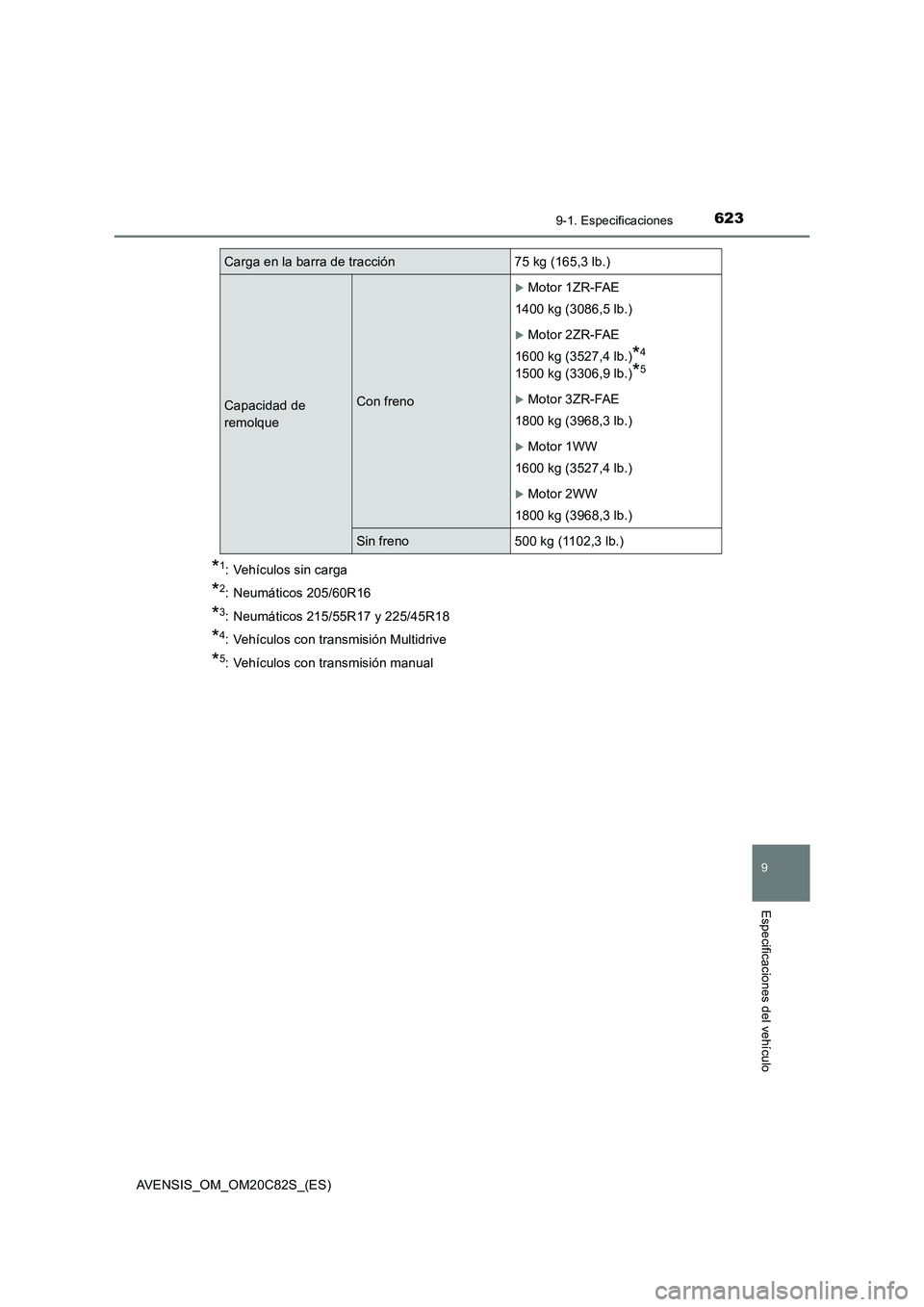 TOYOTA AVENSIS 2018  Manual del propietario (in Spanish) 6239-1. Especificaciones
AVENSIS_OM_OM20C82S_(ES)
9
Especificaciones del vehículo
*1: Vehículos sin carga
*2: Neumáticos 205/60R16
*3: Neumáticos 215/55R17 y 225/45R18
*4: Vehículos con transmisi