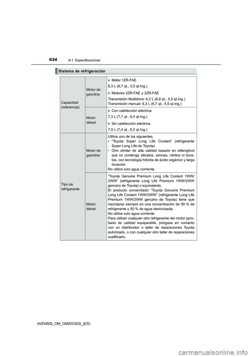 TOYOTA AVENSIS 2018 Manual del propietario (in Spanish) 6349-1. Especificaciones
AVENSIS_OM_OM20C82S_(ES)
Sistema de refrigeración
Capacidad
(referencia)
Motor de
gasolina
Motor 1ZR-FAE
6,3 L (6,7 qt., 5,5 qt.Ing.)
Motores 2ZR-FAE y 3ZR-FAE
Transm TOYOTA AVENSIS 2018 Manual del propietario (in Spanish) 6349-1. Especificaciones
AVENSIS_OM_OM20C82S_(ES)
Sistema de refrigeración
Capacidad
(referencia)
Motor de
gasolina
Motor 1ZR-FAE
6,3 L (6,7 qt., 5,5 qt.Ing.)
Motores 2ZR-FAE y 3ZR-FAE
Transm