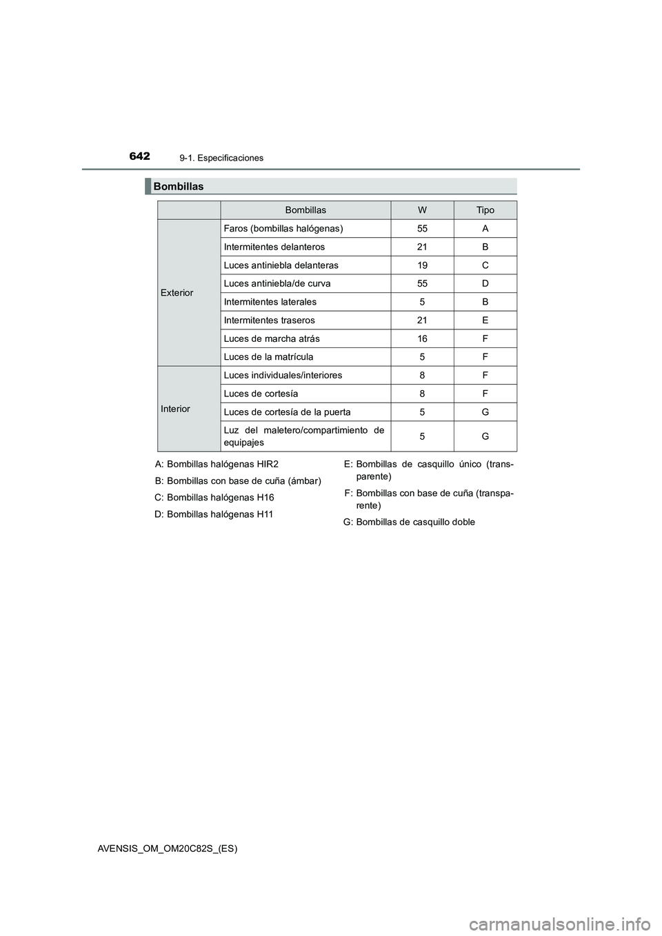 TOYOTA AVENSIS 2018 Manual del propietario (in Spanish) 6429-1. Especificaciones
AVENSIS_OM_OM20C82S_(ES)
Bombillas
BombillasWTip o
ExteriorFaros (bombillas halógenas) 55 A
Intermitentes delanteros 21 B
Luces antiniebla delanteras 19 C
Luces antiniebla/de TOYOTA AVENSIS 2018 Manual del propietario (in Spanish) 6429-1. Especificaciones
AVENSIS_OM_OM20C82S_(ES)
Bombillas
BombillasWTip o
ExteriorFaros (bombillas halógenas) 55 A
Intermitentes delanteros 21 B
Luces antiniebla delanteras 19 C
Luces antiniebla/de
