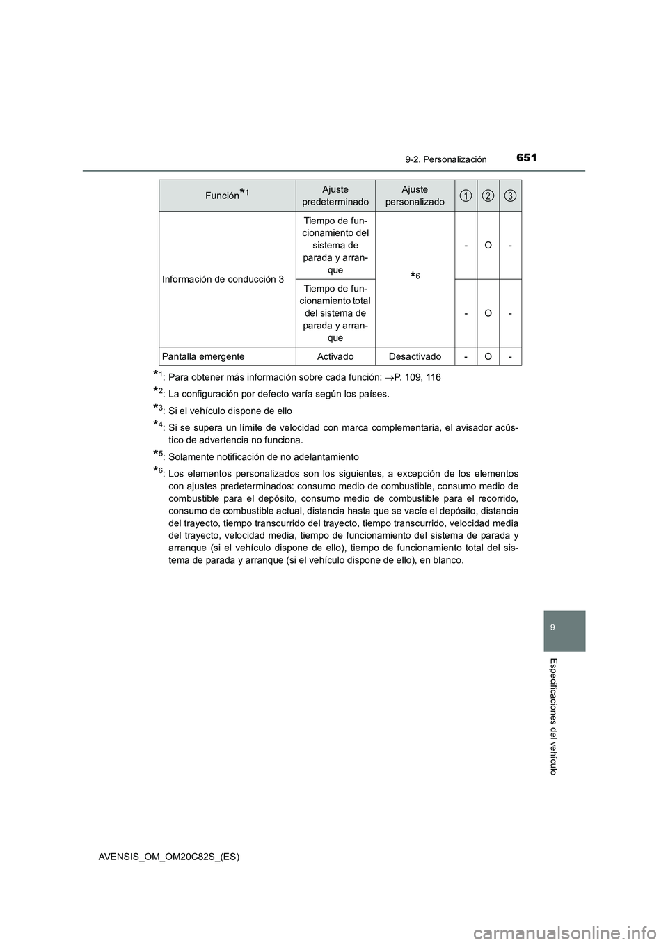 TOYOTA AVENSIS 2018 Manual del propietario (in Spanish) 6519-2. Personalización
AVENSIS_OM_OM20C82S_(ES)
9
Especificaciones del vehículo
*1: Para obtener más información sobre cada función: P. 109, 116
*2: La configuración por defecto varía segú TOYOTA AVENSIS 2018 Manual del propietario (in Spanish) 6519-2. Personalización
AVENSIS_OM_OM20C82S_(ES)
9
Especificaciones del vehículo
*1: Para obtener más información sobre cada función: P. 109, 116
*2: La configuración por defecto varía segú