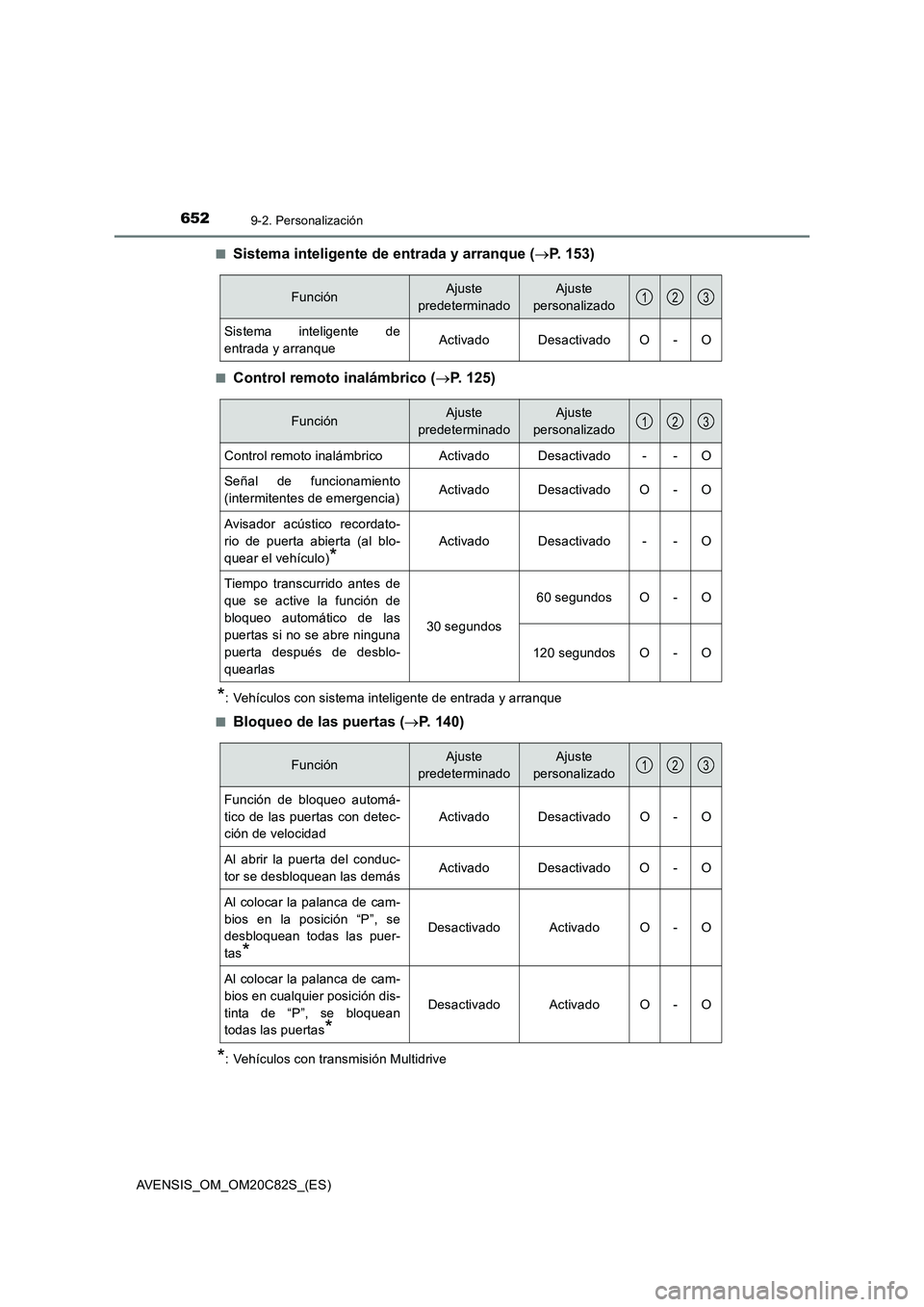 TOYOTA AVENSIS 2018 Manual del propietario (in Spanish) 6529-2. Personalización
AVENSIS_OM_OM20C82S_(ES)■
Sistema inteligente de entrada y arranque (P. 153)
■Control remoto inalámbrico (P. 1 2 5 )
*: Vehículos con sistema inteligente de entra TOYOTA AVENSIS 2018 Manual del propietario (in Spanish) 6529-2. Personalización
AVENSIS_OM_OM20C82S_(ES)■
Sistema inteligente de entrada y arranque (P. 153)
■Control remoto inalámbrico (P. 1 2 5 )
*: Vehículos con sistema inteligente de entra