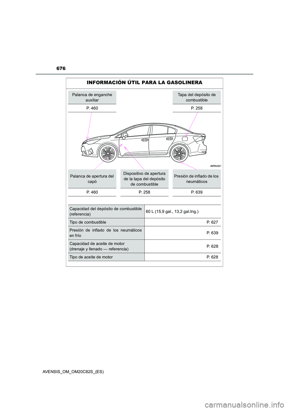 TOYOTA AVENSIS 2018  Manual del propietario (in Spanish) 676
AVENSIS_OM_OM20C82S_(ES)
INFORMACIÓN ÚTIL PARA LA GASOLINERA
Palanca de enganche  
auxiliar
Tapa del depósito de 
combustible 
P.  4 6 0P. 258
Palanca de apertura del  
capó
Dispositivo de ape