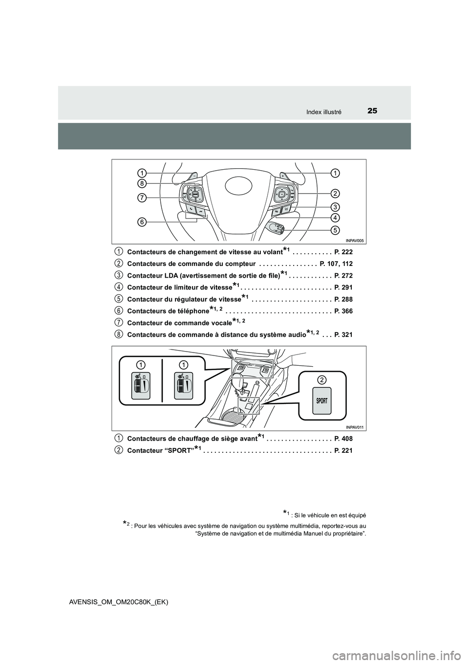 TOYOTA AVENSIS 2018  Manuel du propriétaire (in French) 25Index illustré
AVENSIS_OM_OM20C80K_(EK) 
Contacteurs de changement de vitesse au volant*1 . . . . . . . . . . .  P. 222 
Contacteurs de commande du compteur  . . . . . . . . . . . . . . . .  P. 107