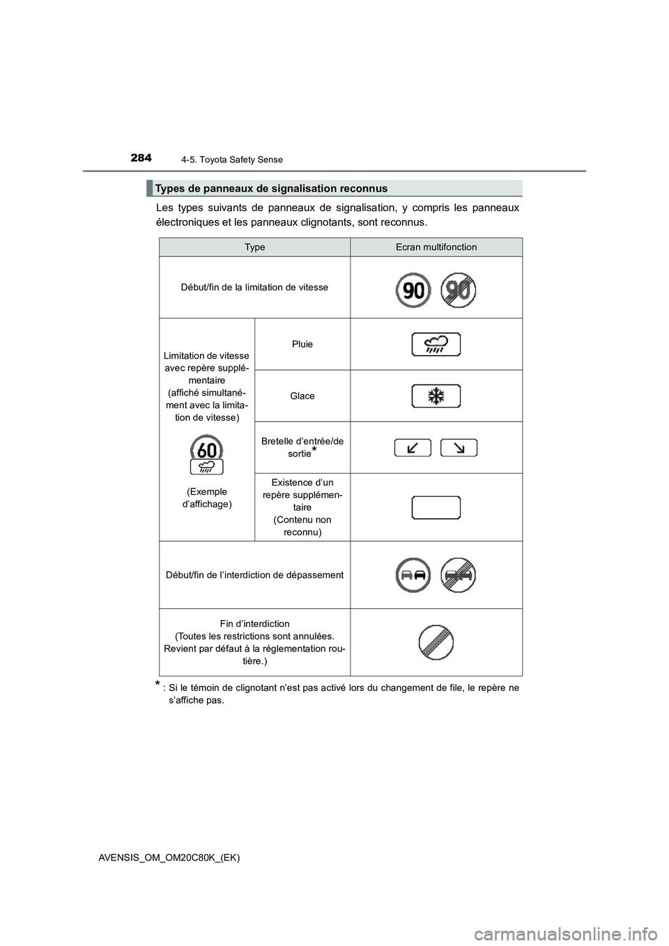 TOYOTA AVENSIS 2018 Manuel du propriétaire (in French) 2844-5. Toyota Safety Sense
AVENSIS_OM_OM20C80K_(EK)
Les types suivants de panneaux de signalisation, y compris les panneaux
électroniques et les panneaux clignotants, sont reconnus.
* : Si le témoi TOYOTA AVENSIS 2018 Manuel du propriétaire (in French) 2844-5. Toyota Safety Sense
AVENSIS_OM_OM20C80K_(EK)
Les types suivants de panneaux de signalisation, y compris les panneaux
électroniques et les panneaux clignotants, sont reconnus.
* : Si le témoi