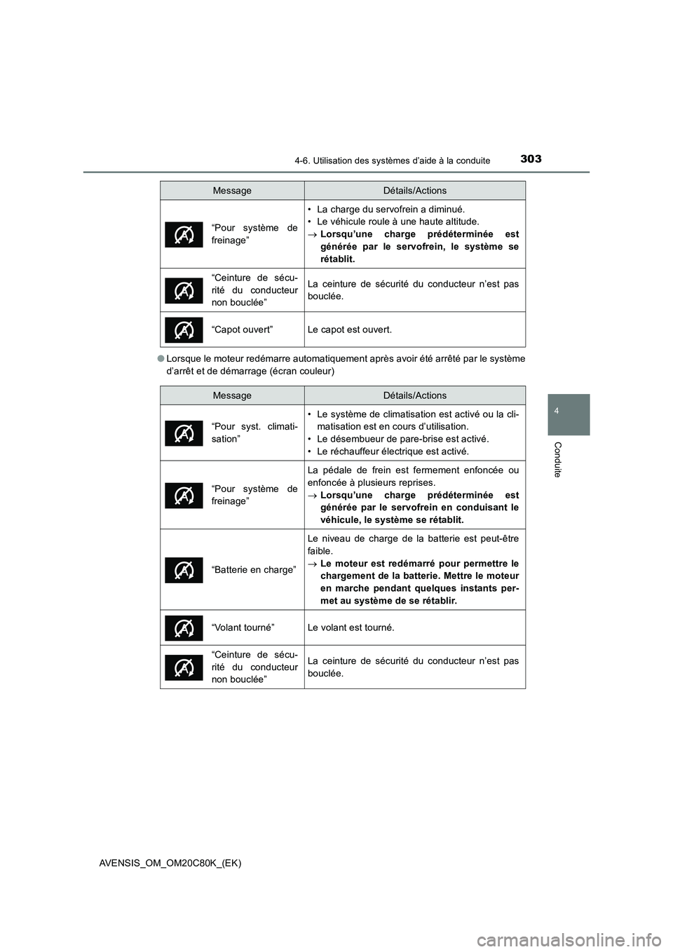 TOYOTA AVENSIS 2018 Manuel du propriétaire (in French) 3034-6. Utilisation des systèmes d’aide à la conduite
4
Conduite
AVENSIS_OM_OM20C80K_(EK)●Lorsque le moteur redémarre automatiquement après avoir été arrêté par le système
d’arrêt et d TOYOTA AVENSIS 2018 Manuel du propriétaire (in French) 3034-6. Utilisation des systèmes d’aide à la conduite
4
Conduite
AVENSIS_OM_OM20C80K_(EK)●Lorsque le moteur redémarre automatiquement après avoir été arrêté par le système
d’arrêt et d