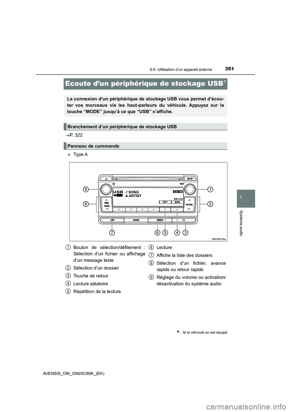TOYOTA AVENSIS 2018 Manuel du propriétaire (in French) 351
5
5-5. Utilisation d’un appareil externe
Système audio
AVENSIS_OM_OM20C80K_(EK)
Ecoute d’un périphérique de stockage USB
P. 322
Type A
: Si le véhicule en est équipé
La conn TOYOTA AVENSIS 2018 Manuel du propriétaire (in French) 351
5
5-5. Utilisation d’un appareil externe
Système audio
AVENSIS_OM_OM20C80K_(EK)
Ecoute d’un périphérique de stockage USB
P. 322
Type A
: Si le véhicule en est équipé
La conn