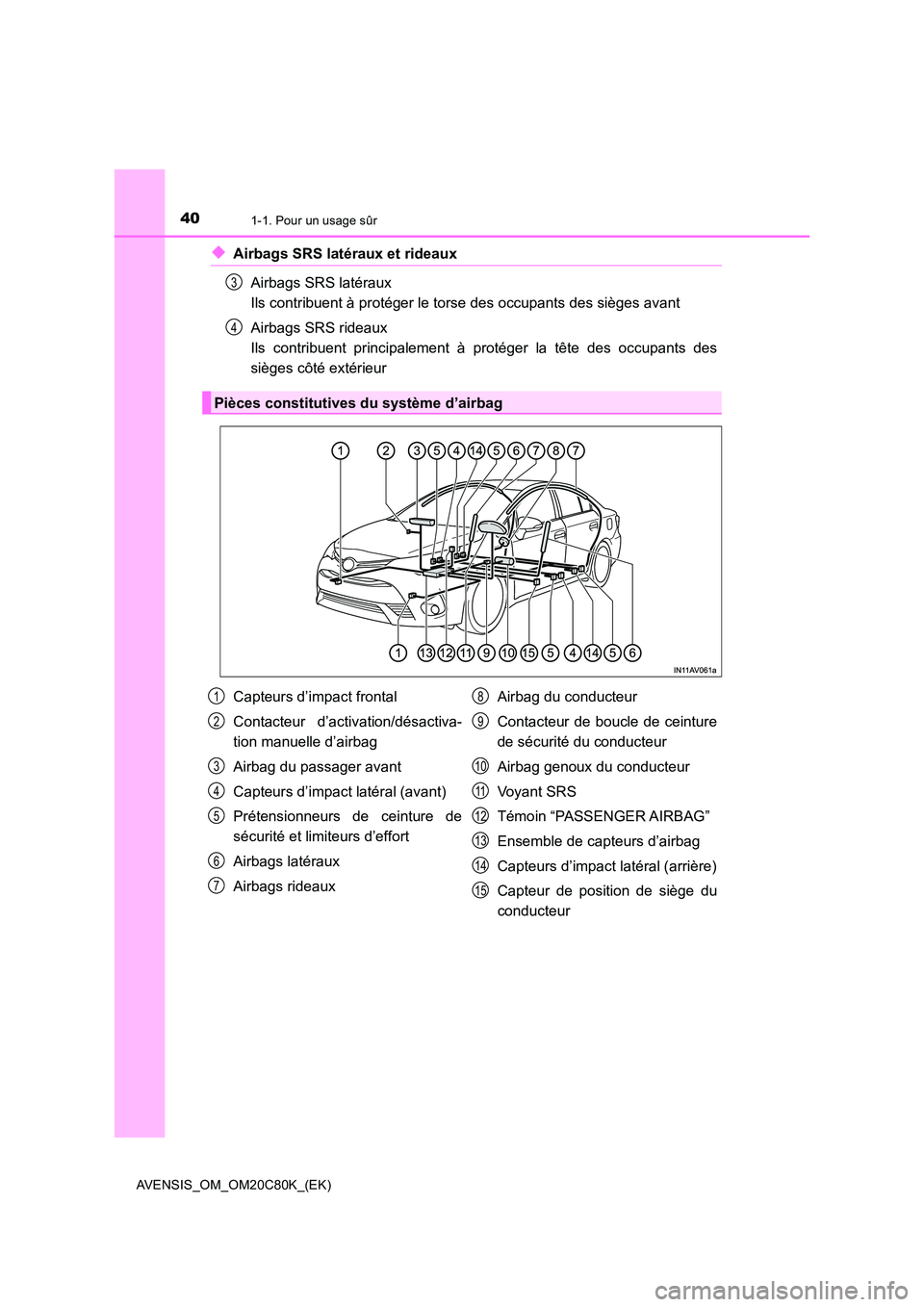 TOYOTA AVENSIS 2018  Manuel du propriétaire (in French) 401-1. Pour un usage sûr
AVENSIS_OM_OM20C80K_(EK)
◆Airbags SRS latéraux et rideaux 
Airbags SRS latéraux  
Ils contribuent à protéger le torse des occupants des sièges avant 
Airbags SRS ridea