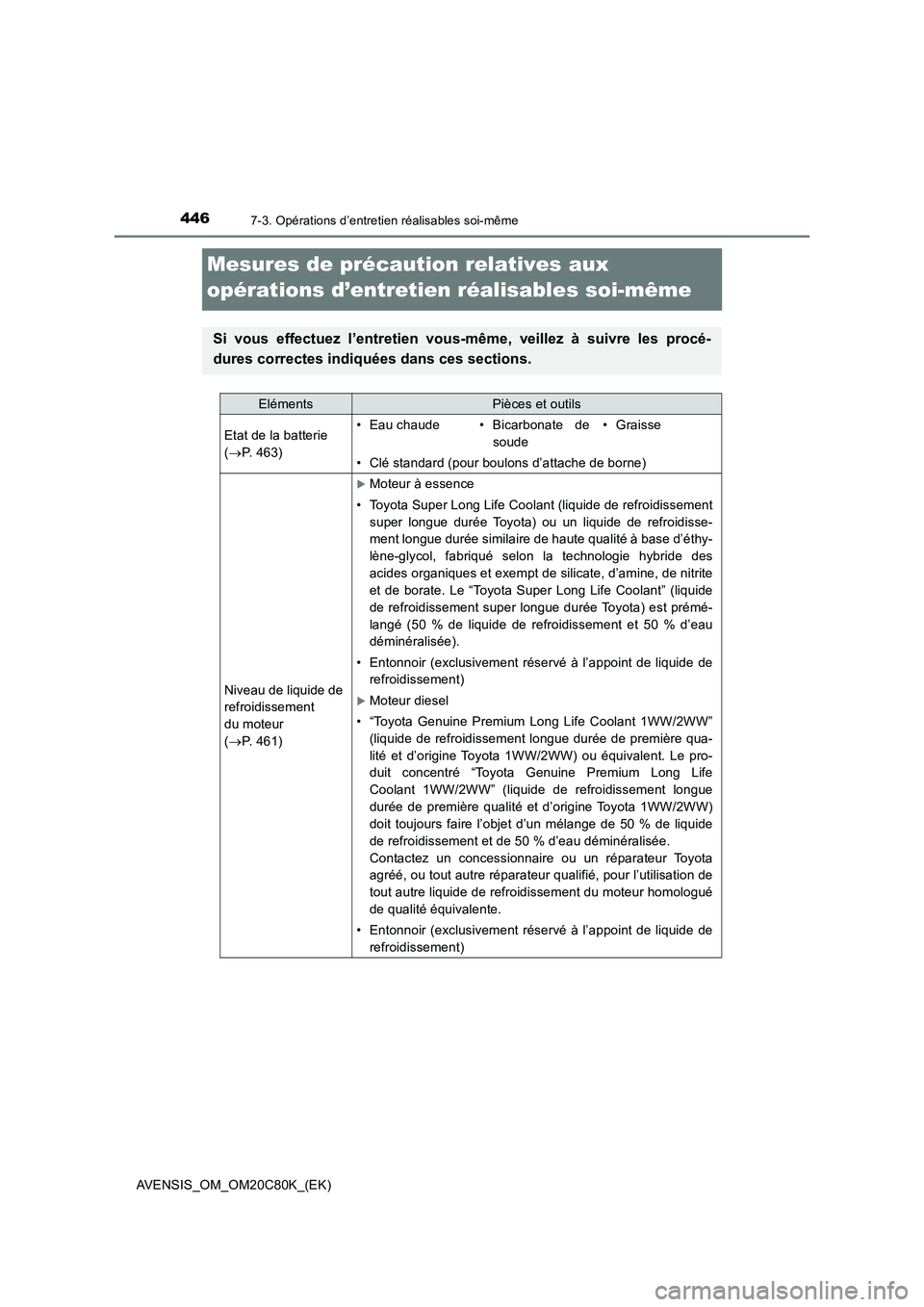 TOYOTA AVENSIS 2018 Manuel du propriétaire (in French) 4467-3. Opérations d’entretien réalisables soi-même
AVENSIS_OM_OM20C80K_(EK)
Mesures de précaution relatives aux
opérations d’entretien réalisables soi-même
Si vous effectuez l’entretien TOYOTA AVENSIS 2018 Manuel du propriétaire (in French) 4467-3. Opérations d’entretien réalisables soi-même
AVENSIS_OM_OM20C80K_(EK)
Mesures de précaution relatives aux
opérations d’entretien réalisables soi-même
Si vous effectuez l’entretien