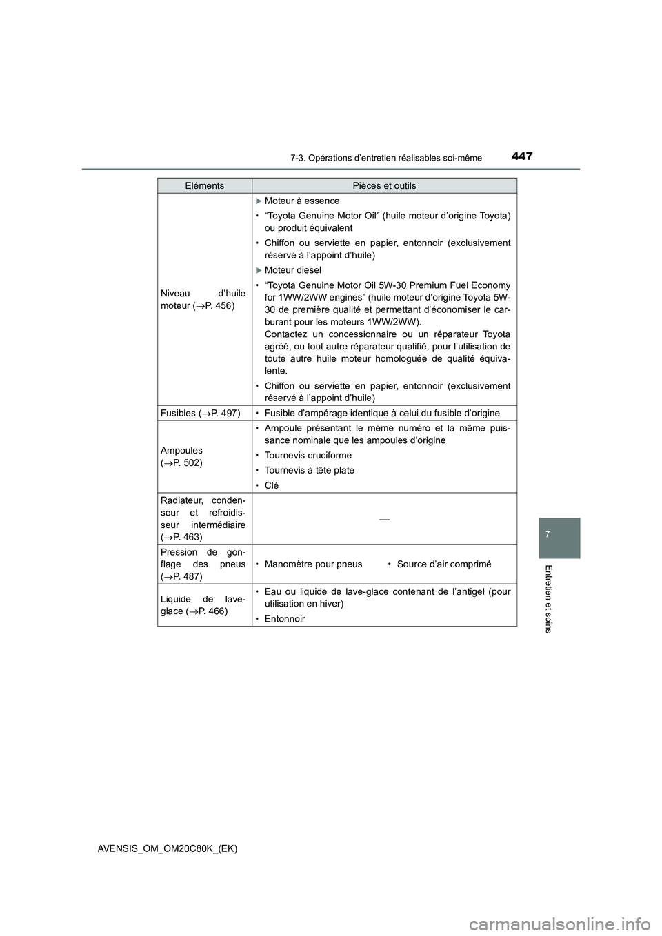 TOYOTA AVENSIS 2018 Manuel du propriétaire (in French) 4477-3. Opérations d’entretien réalisables soi-même
AVENSIS_OM_OM20C80K_(EK)
7
Entretien et soins
Niveau d’huile
moteur (P. 456)
Moteur à essence
• “Toyota Genuine Motor Oil” (huil TOYOTA AVENSIS 2018 Manuel du propriétaire (in French) 4477-3. Opérations d’entretien réalisables soi-même
AVENSIS_OM_OM20C80K_(EK)
7
Entretien et soins
Niveau d’huile
moteur (P. 456)
Moteur à essence
• “Toyota Genuine Motor Oil” (huil