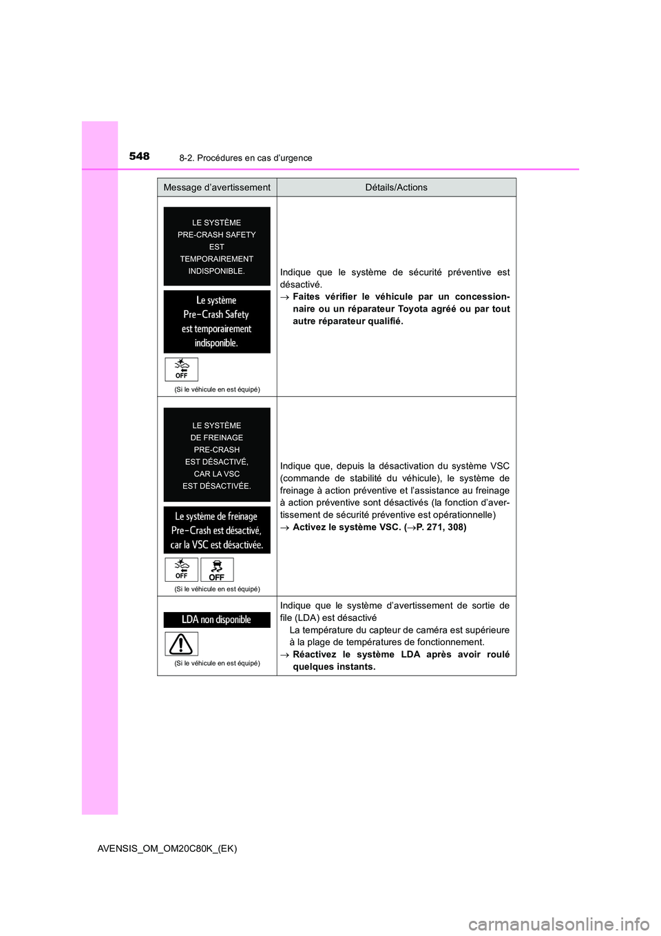 TOYOTA AVENSIS 2018 Manuel du propriétaire (in French) 5488-2. Procédures en cas d’urgence
AVENSIS_OM_OM20C80K_(EK)
(Si le véhicule en est équipé)
Indique que le système de sécurité préventive est
désactivé.
Faites vérifier le véhicule TOYOTA AVENSIS 2018 Manuel du propriétaire (in French) 5488-2. Procédures en cas d’urgence
AVENSIS_OM_OM20C80K_(EK)
(Si le véhicule en est équipé)
Indique que le système de sécurité préventive est
désactivé.
Faites vérifier le véhicule