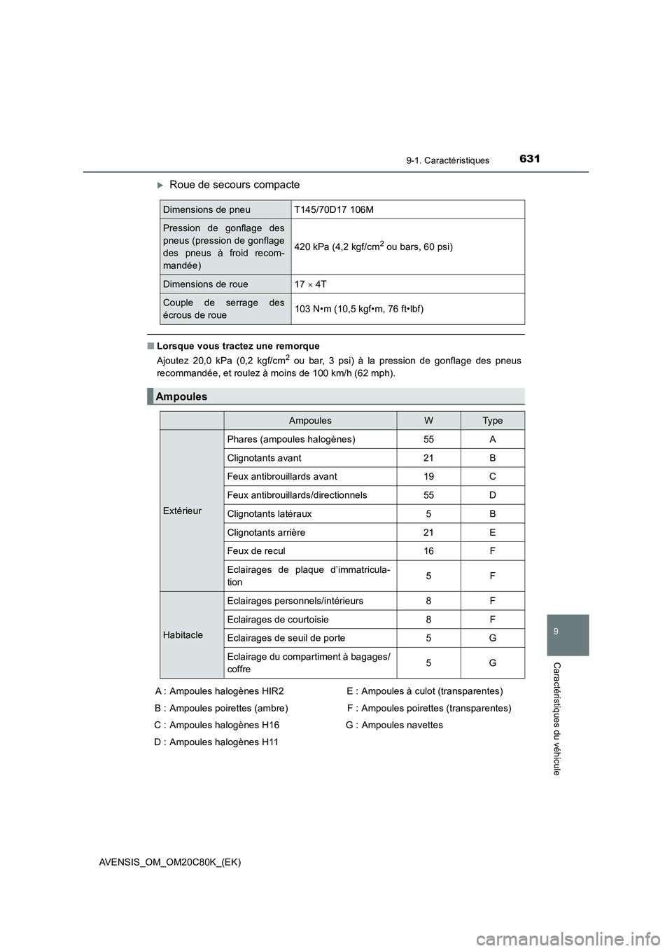 TOYOTA AVENSIS 2018  Manuel du propriétaire (in French) 6319-1. Caractéristiques
AVENSIS_OM_OM20C80K_(EK)
9
Caractéristiques du véhicule
Roue de secours compacte
■Lorsque vous tractez une remorque
Ajoutez 20,0 kPa (0,2 kgf/cm2 ou bar, 3 psi) à la 