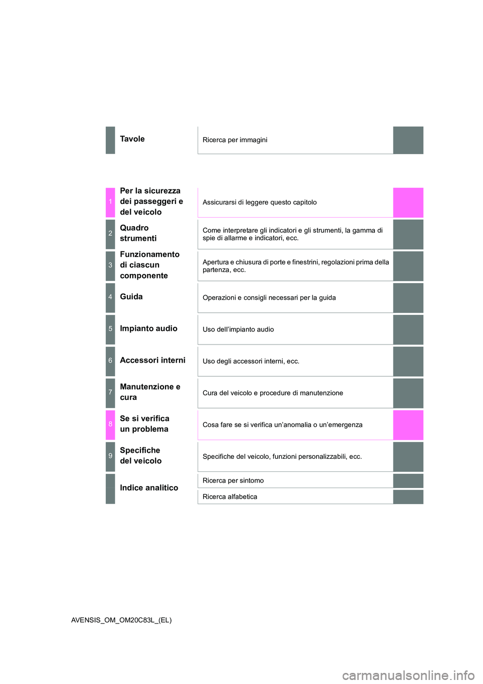 TOYOTA AVENSIS 2018  Manuale duso (in Italian) AVENSIS_OM_OM20C83L_(EL)
Ta v o l eRicerca per immagini
1
Per la sicurezza  
dei passeggeri e  
del veicolo
Assicurarsi di leggere questo capitolo
2Quadro  
strumenti
Come interpretare gli indicatori 