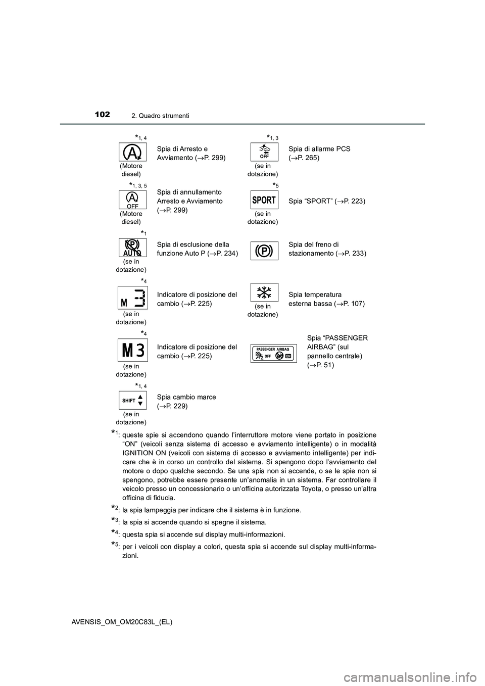 TOYOTA AVENSIS 2018  Manuale duso (in Italian) 1022. Quadro strumenti
AVENSIS_OM_OM20C83L_(EL)
*1: queste spie si accendono quando l’interruttore motore viene portato in posizione 
“ON” (veicoli senza sistema di accesso e avviamento intellig