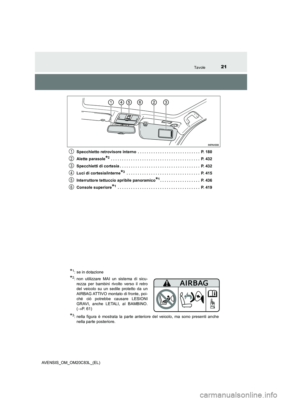 TOYOTA AVENSIS 2018 Manuale duso (in Italian) 21Tavole
AVENSIS_OM_OM20C83L_(EL)Specchietto retrovisore interno . . . . . . . . . . . . . . . . . . . . . . . . . . . . P. 180
Alette parasole
*2 . . . . . . . . . . . . . . . . . . . . . . . . . . TOYOTA AVENSIS 2018 Manuale duso (in Italian) 21Tavole
AVENSIS_OM_OM20C83L_(EL)Specchietto retrovisore interno . . . . . . . . . . . . . . . . . . . . . . . . . . . . P. 180
Alette parasole
*2 . . . . . . . . . . . . . . . . . . . . . . . . . .