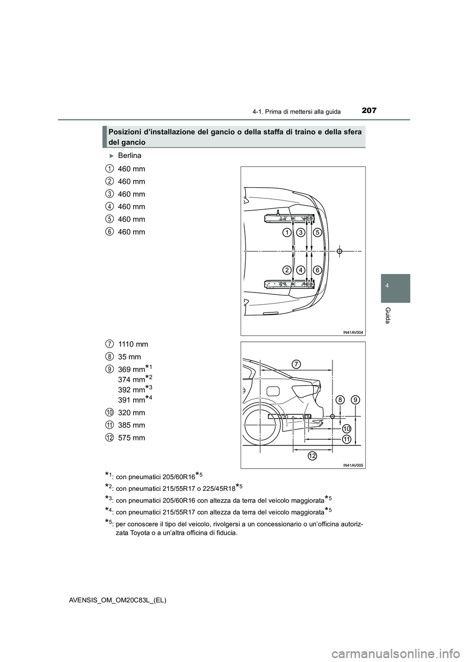 TOYOTA AVENSIS 2018  Manuale duso (in Italian) 2074-1. Prima di mettersi alla guida
4
Guida
AVENSIS_OM_OM20C83L_(EL)
Berlina
460 mm
460 mm
460 mm
460 mm
460 mm
460 mm
1110 mm
35 mm
369 mm
*1 
374 mm*2 
392 mm*3 
391 mm*4
320 mm
385 mm
575 mm
*1