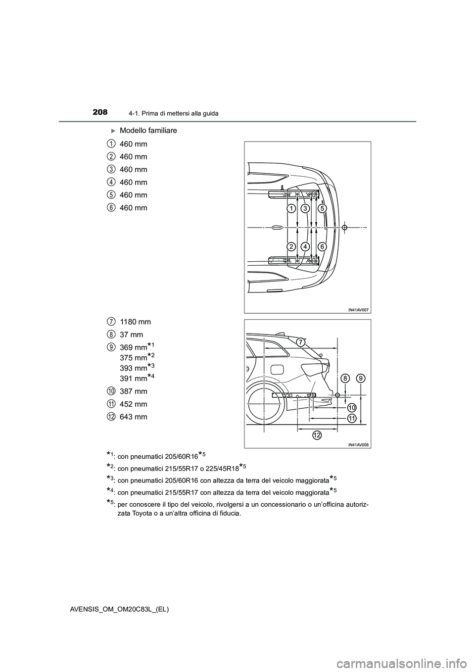 TOYOTA AVENSIS 2018  Manuale duso (in Italian) 2084-1. Prima di mettersi alla guida
AVENSIS_OM_OM20C83L_(EL)
Modello familiare
460 mm
460 mm
460 mm
460 mm
460 mm
460 mm
1180 mm
37 mm
369 mm
*1 
375 mm*2 
393 mm*3 
391 mm*4
387 mm
452 mm
643 mm
