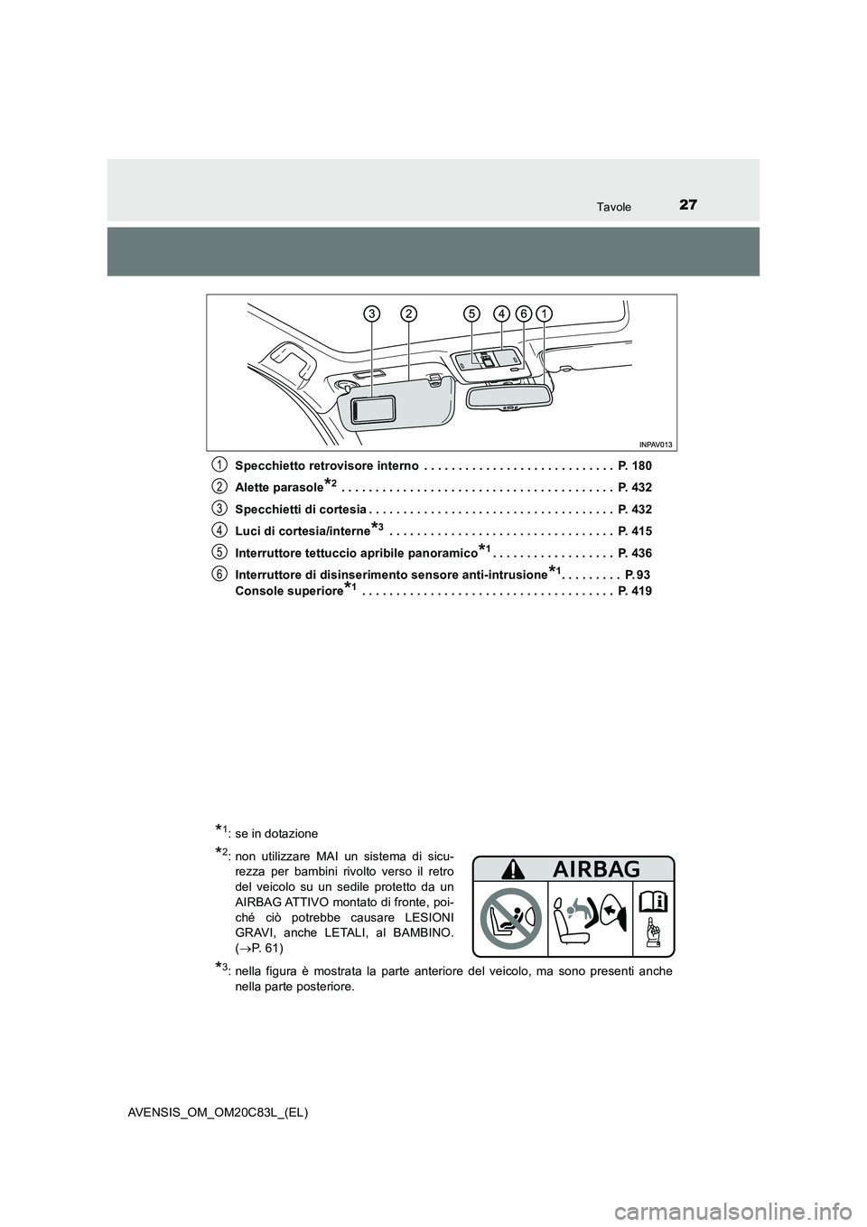TOYOTA AVENSIS 2018 Manuale duso (in Italian) 27Tavole
AVENSIS_OM_OM20C83L_(EL)Specchietto retrovisore interno . . . . . . . . . . . . . . . . . . . . . . . . . . . . P. 180
Alette parasole
*2 . . . . . . . . . . . . . . . . . . . . . . . . . . TOYOTA AVENSIS 2018 Manuale duso (in Italian) 27Tavole
AVENSIS_OM_OM20C83L_(EL)Specchietto retrovisore interno . . . . . . . . . . . . . . . . . . . . . . . . . . . . P. 180
Alette parasole
*2 . . . . . . . . . . . . . . . . . . . . . . . . . .