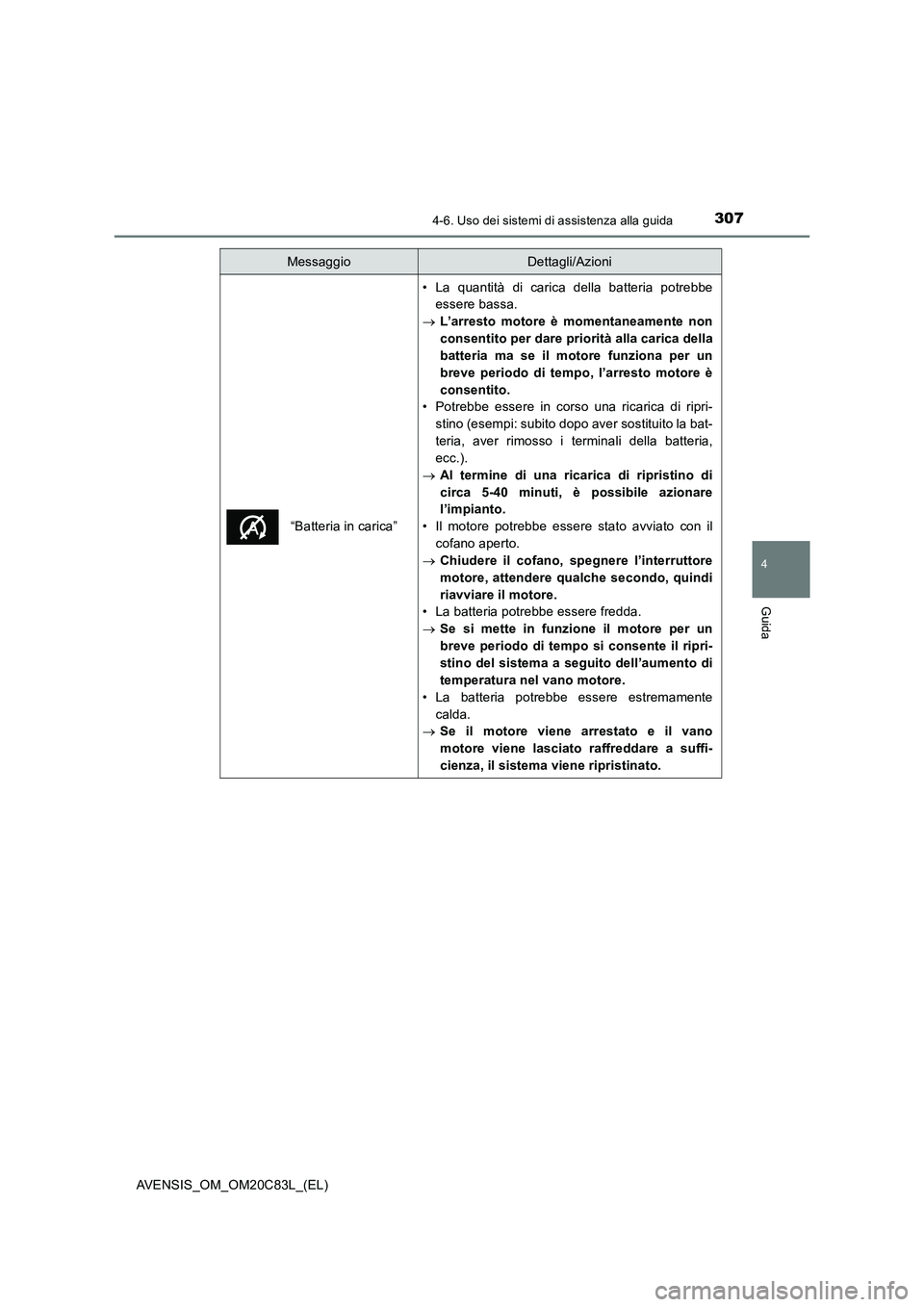 TOYOTA AVENSIS 2018  Manuale duso (in Italian) 3074-6. Uso dei sistemi di assistenza alla guida
4
Guida
AVENSIS_OM_OM20C83L_(EL)
“Batteria in carica”
• La quantità di carica della batteria potrebbe
essere bassa.
L’arresto motore è mom