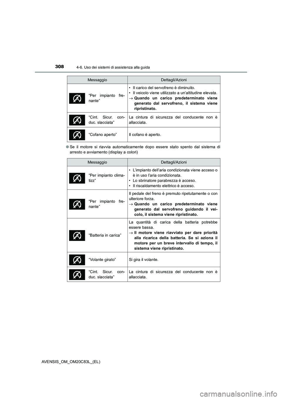 TOYOTA AVENSIS 2018  Manuale duso (in Italian) 3084-6. Uso dei sistemi di assistenza alla guida
AVENSIS_OM_OM20C83L_(EL)●Se il motore si riavvia automaticamente dopo essere stato spento dal sistema di
arresto e avviamento (display a colori)
“P