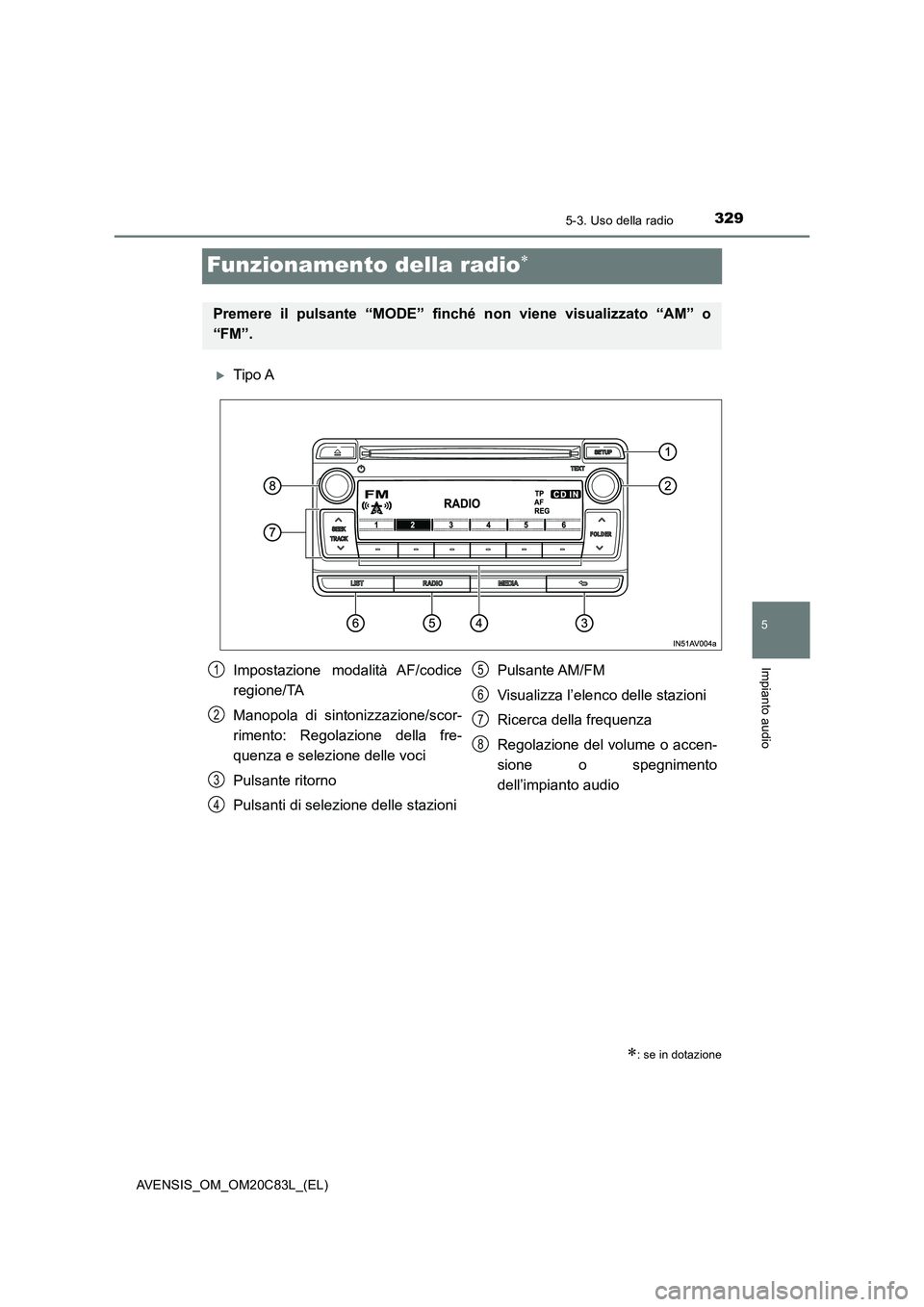 TOYOTA AVENSIS 2018 Manuale duso (in Italian) 329
5
5-3. Uso della radio
Impianto audio
AVENSIS_OM_OM20C83L_(EL)
Funzionamento della radio
Tipo A
: se in dotazione
Premere il pulsante “MODE” finché non viene visualizzato “AM” o
TOYOTA AVENSIS 2018 Manuale duso (in Italian) 329
5
5-3. Uso della radio
Impianto audio
AVENSIS_OM_OM20C83L_(EL)
Funzionamento della radio
Tipo A
: se in dotazione
Premere il pulsante “MODE” finché non viene visualizzato “AM” o