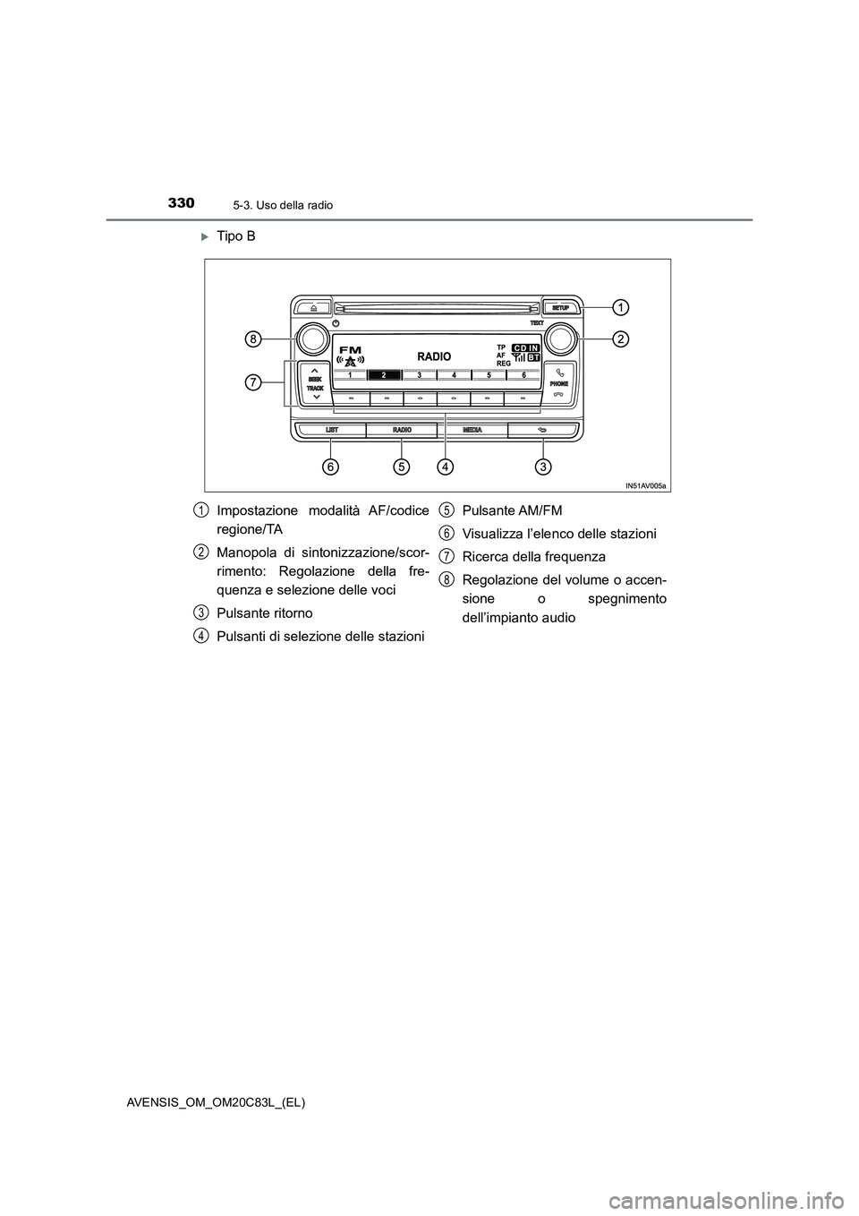 TOYOTA AVENSIS 2018 Manuale duso (in Italian) 3305-3. Uso della radio
AVENSIS_OM_OM20C83L_(EL)
Tipo B
Impostazione modalità AF/codice
regione/TA
Manopola di sintonizzazione/scor-
rimento: Regolazione della fre-
quenza e selezione delle voci
P TOYOTA AVENSIS 2018 Manuale duso (in Italian) 3305-3. Uso della radio
AVENSIS_OM_OM20C83L_(EL)
Tipo B
Impostazione modalità AF/codice
regione/TA
Manopola di sintonizzazione/scor-
rimento: Regolazione della fre-
quenza e selezione delle voci
P