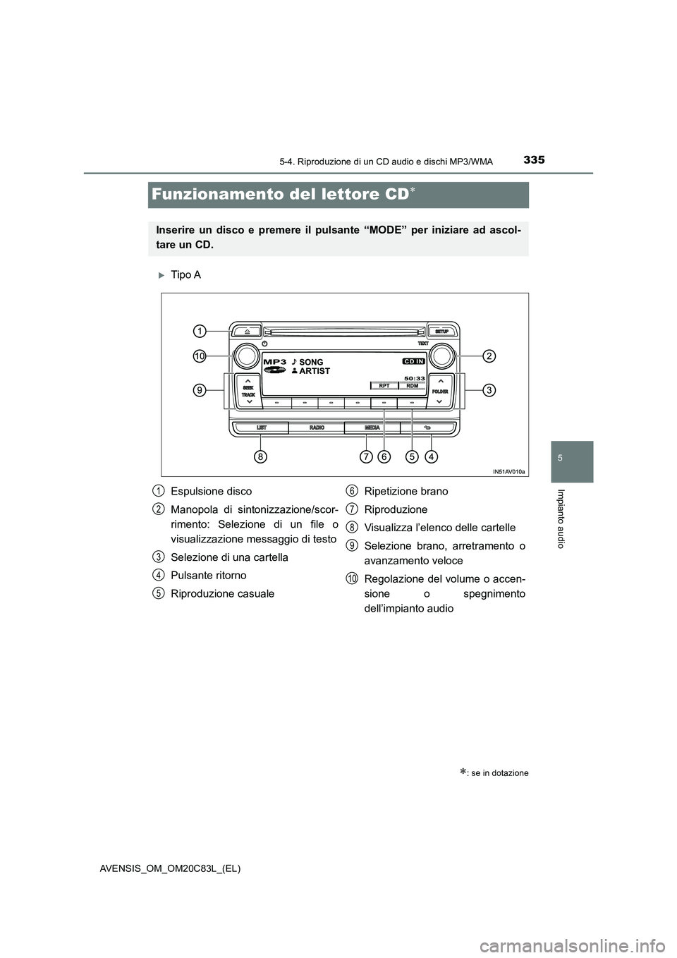 TOYOTA AVENSIS 2018 Manuale duso (in Italian) 335
5
5-4. Riproduzione di un CD audio e dischi MP3/WMA
Impianto audio
AVENSIS_OM_OM20C83L_(EL)
Funzionamento del lettore CD
Tipo A
: se in dotazione
Inserire un disco e premere il pulsante TOYOTA AVENSIS 2018 Manuale duso (in Italian) 335
5
5-4. Riproduzione di un CD audio e dischi MP3/WMA
Impianto audio
AVENSIS_OM_OM20C83L_(EL)
Funzionamento del lettore CD
Tipo A
: se in dotazione
Inserire un disco e premere il pulsante