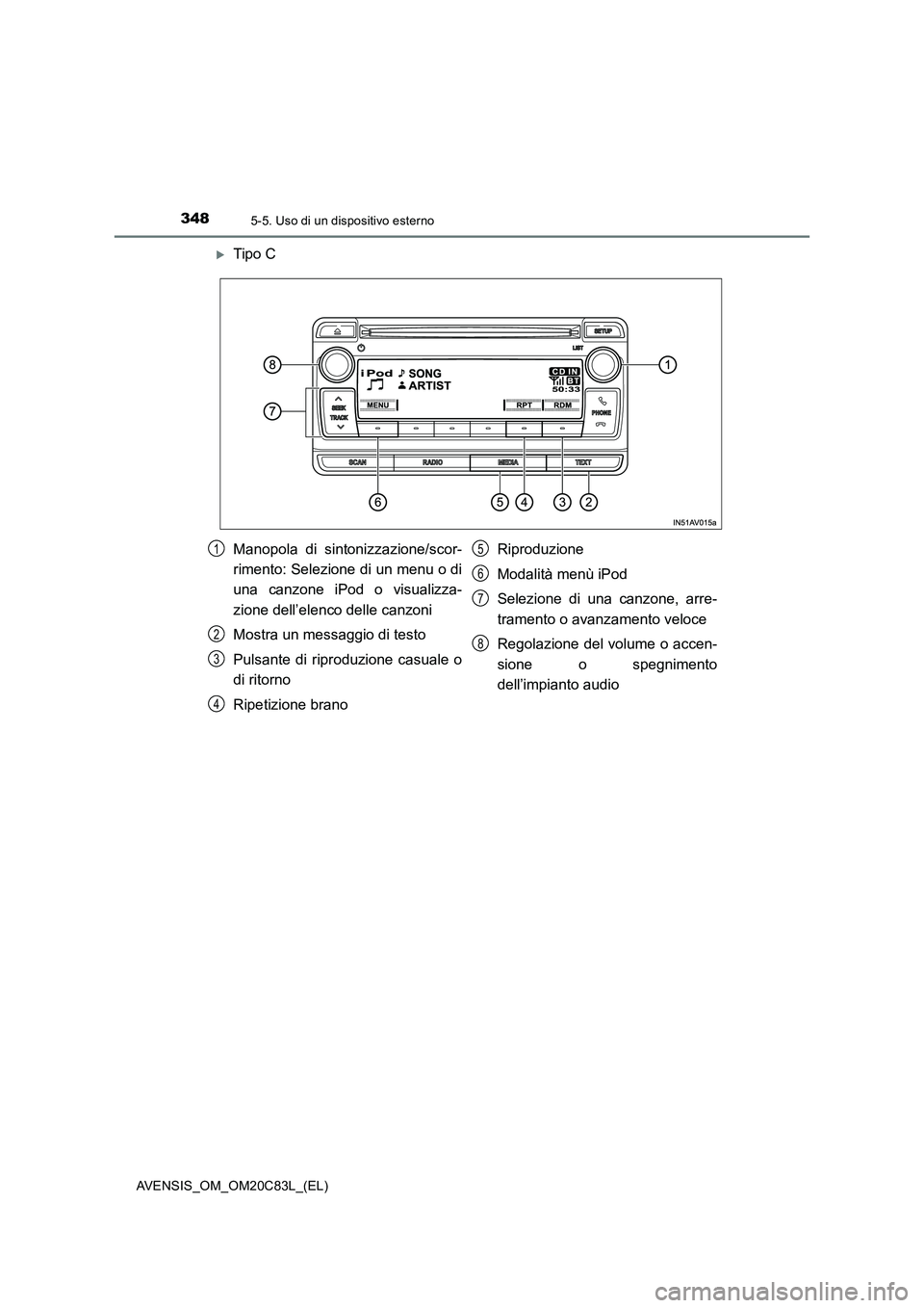 TOYOTA AVENSIS 2018 Manuale duso (in Italian) 3485-5. Uso di un dispositivo esterno
AVENSIS_OM_OM20C83L_(EL)
Tipo C
Manopola di sintonizzazione/scor-
rimento: Selezione di un menu o di
una canzone iPod o visualizza-
zione dell’elenco delle c TOYOTA AVENSIS 2018 Manuale duso (in Italian) 3485-5. Uso di un dispositivo esterno
AVENSIS_OM_OM20C83L_(EL)
Tipo C
Manopola di sintonizzazione/scor-
rimento: Selezione di un menu o di
una canzone iPod o visualizza-
zione dell’elenco delle c