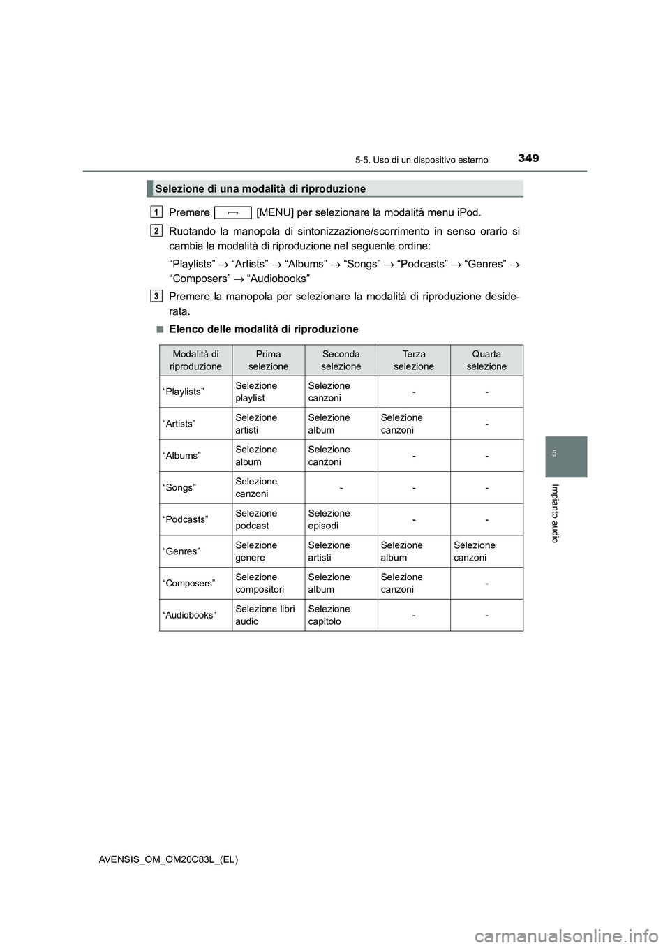 TOYOTA AVENSIS 2018  Manuale duso (in Italian) 3495-5. Uso di un dispositivo esterno
5
Impianto audio
AVENSIS_OM_OM20C83L_(EL)
Premere   [MENU] per selezionare la modalità menu iPod.
Ruotando la manopola di sintonizzazione/scorrimento in senso or