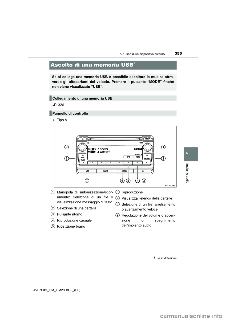 TOYOTA AVENSIS 2018 Manuale duso (in Italian) 355
5
5-5. Uso di un dispositivo esterno
Impianto audio
AVENSIS_OM_OM20C83L_(EL)
Ascolto di una memoria USB
P. 326
Tipo A
: se in dotazione
Se si collega una memoria USB è possibile ascol TOYOTA AVENSIS 2018 Manuale duso (in Italian) 355
5
5-5. Uso di un dispositivo esterno
Impianto audio
AVENSIS_OM_OM20C83L_(EL)
Ascolto di una memoria USB
P. 326
Tipo A
: se in dotazione
Se si collega una memoria USB è possibile ascol