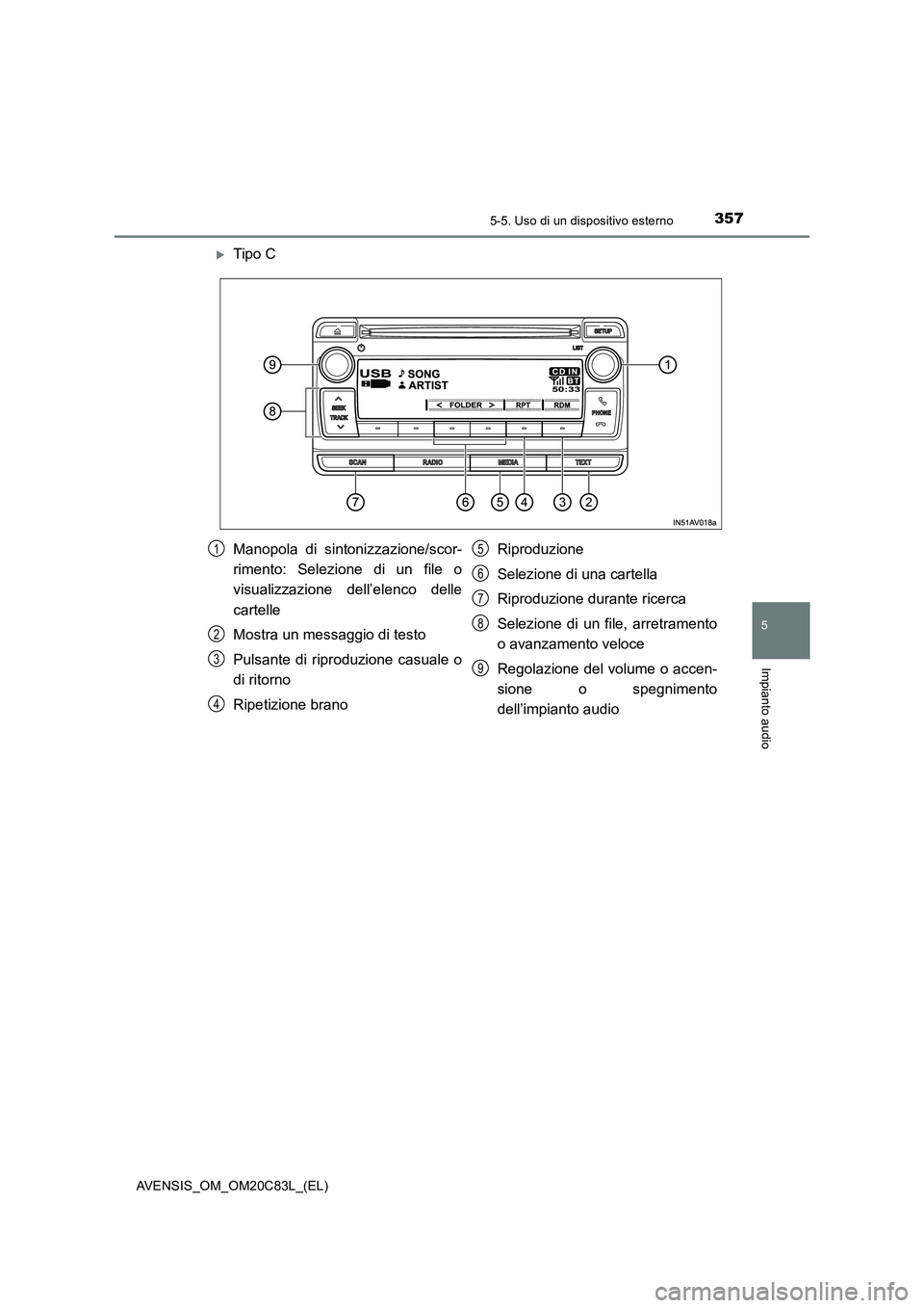 TOYOTA AVENSIS 2018 Manuale duso (in Italian) 3575-5. Uso di un dispositivo esterno
5
Impianto audio
AVENSIS_OM_OM20C83L_(EL)
Tipo C
Manopola di sintonizzazione/scor-
rimento: Selezione di un file o
visualizzazione dell’elenco delle
cartelle TOYOTA AVENSIS 2018 Manuale duso (in Italian) 3575-5. Uso di un dispositivo esterno
5
Impianto audio
AVENSIS_OM_OM20C83L_(EL)
Tipo C
Manopola di sintonizzazione/scor-
rimento: Selezione di un file o
visualizzazione dell’elenco delle
cartelle